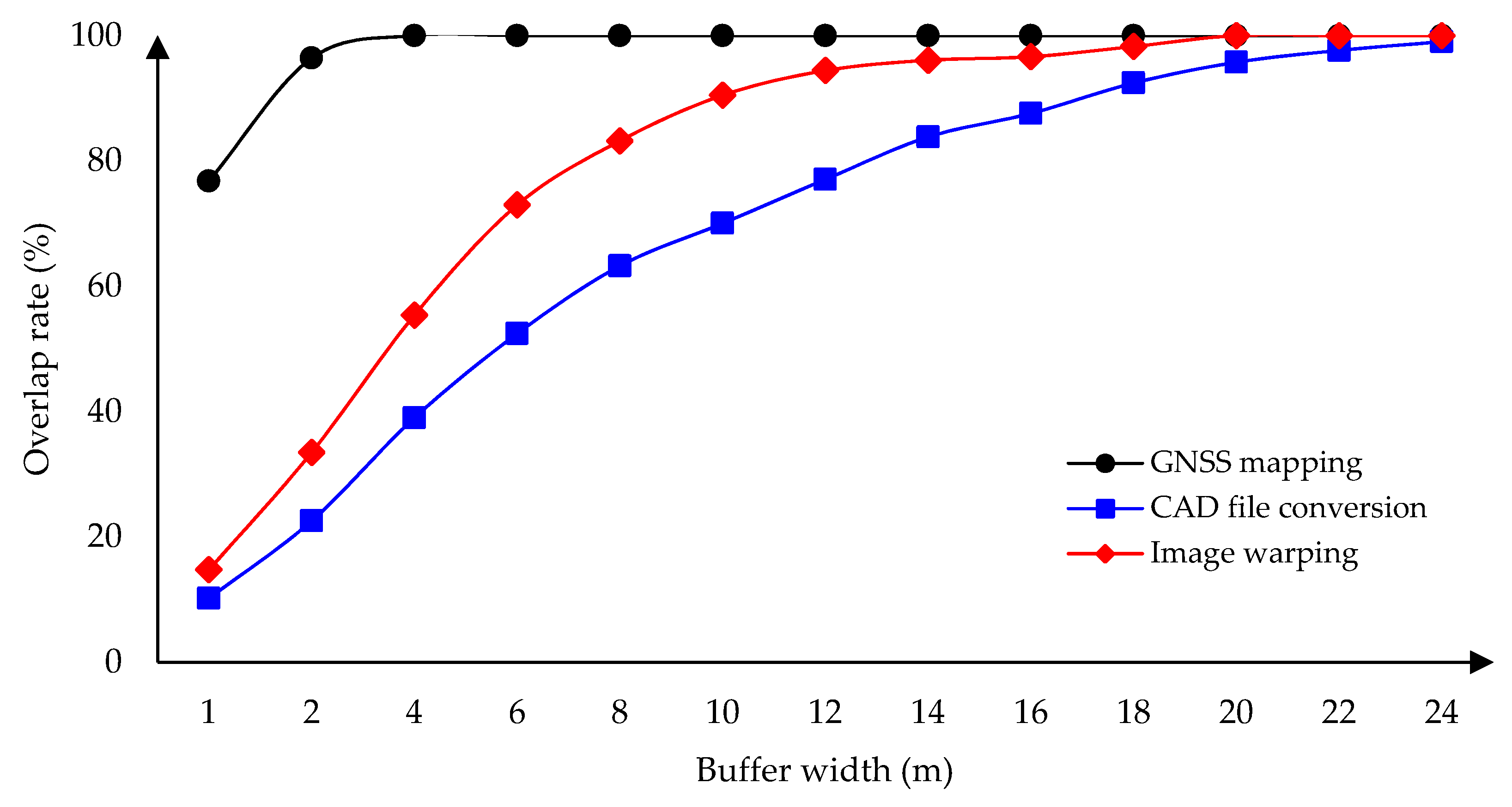 Forests 10 00452 g006