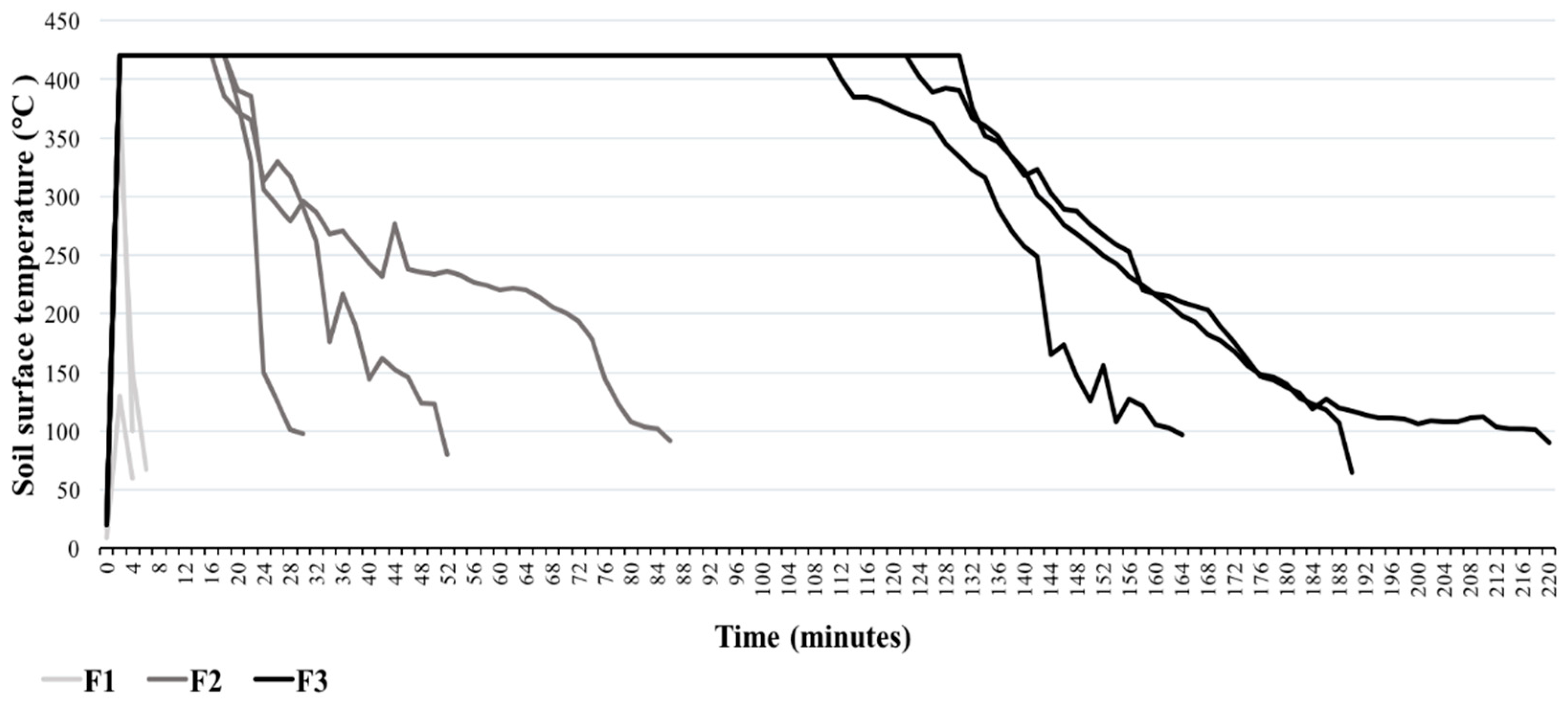 Forests 10 00453 g004