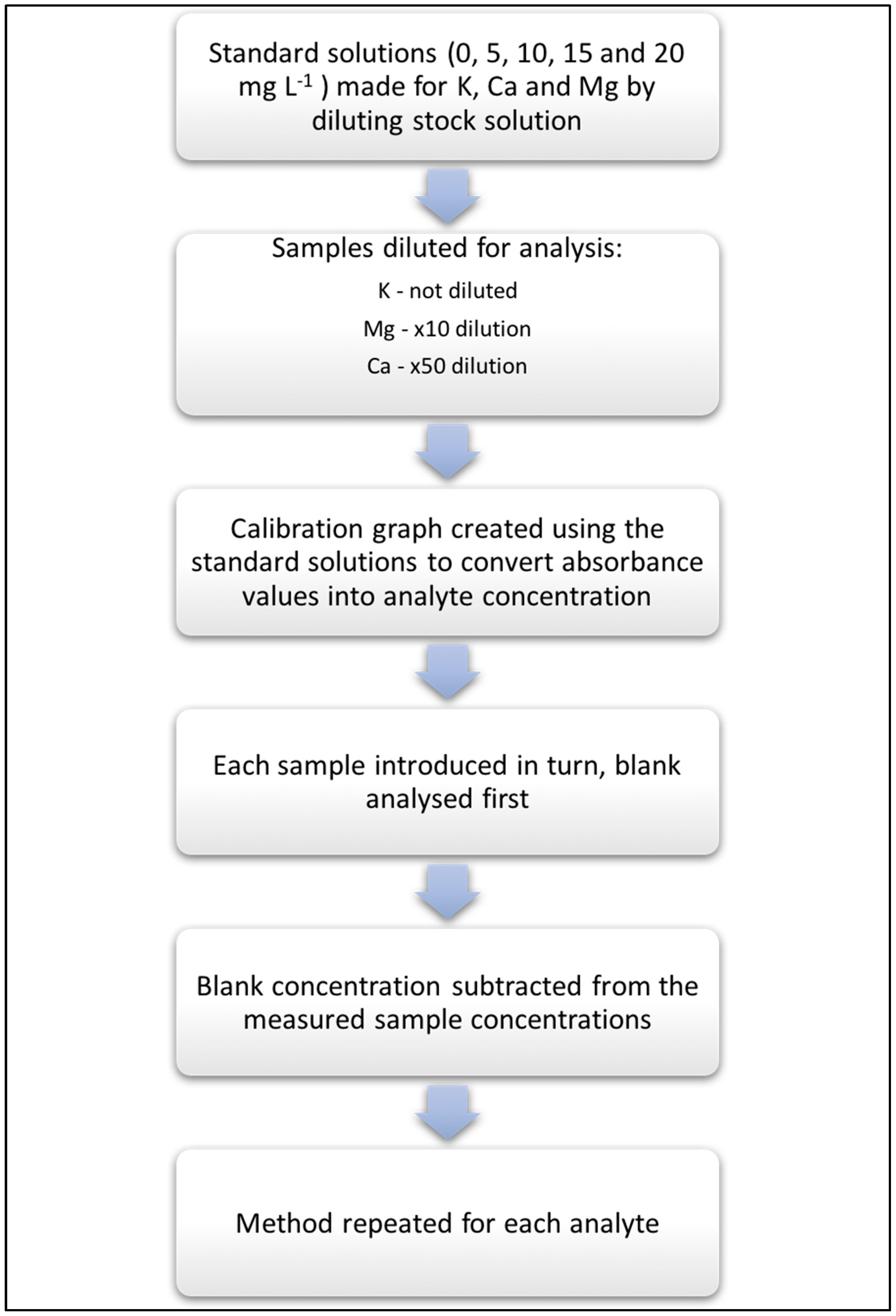 Forests 10 00453 g0a3