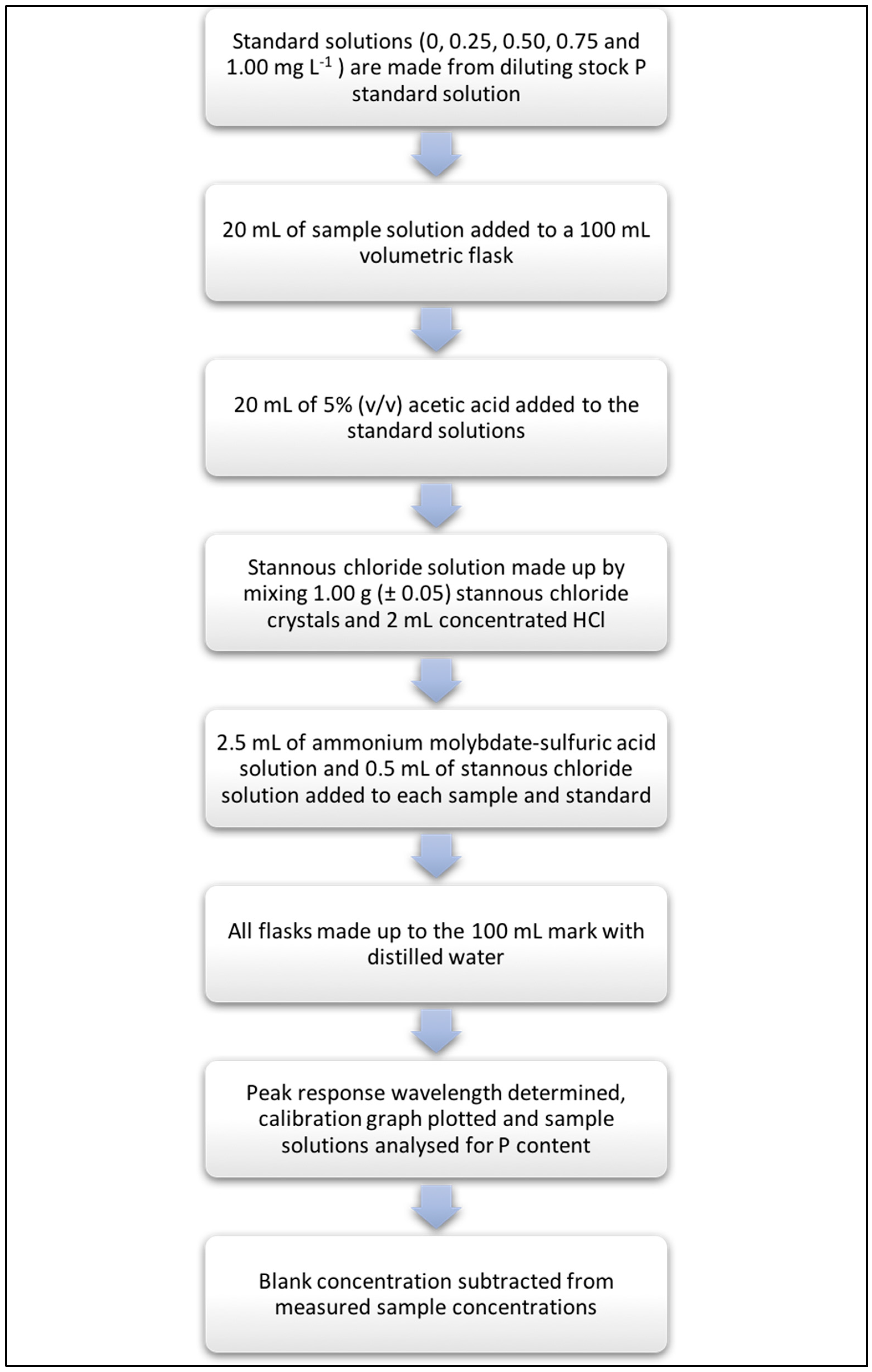 Forests 10 00453 g0a4