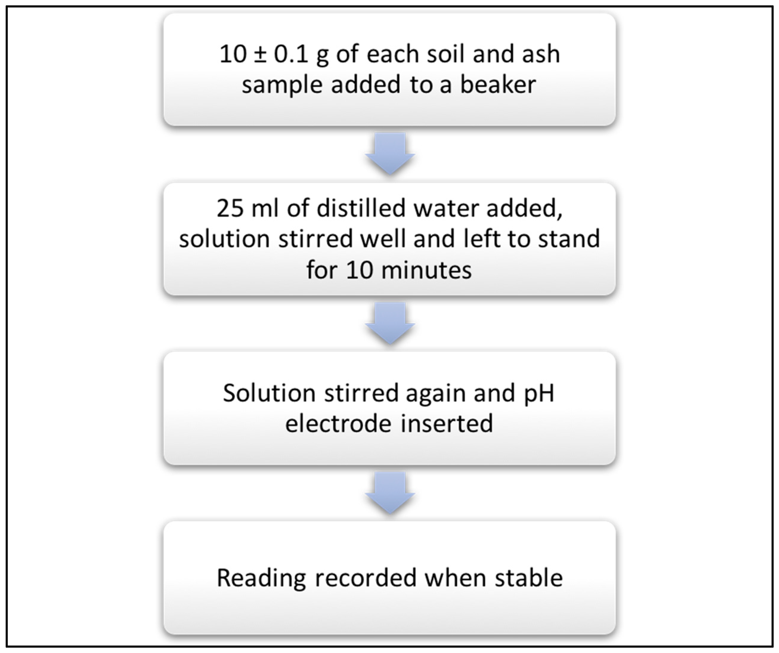 Forests 10 00453 g0a5