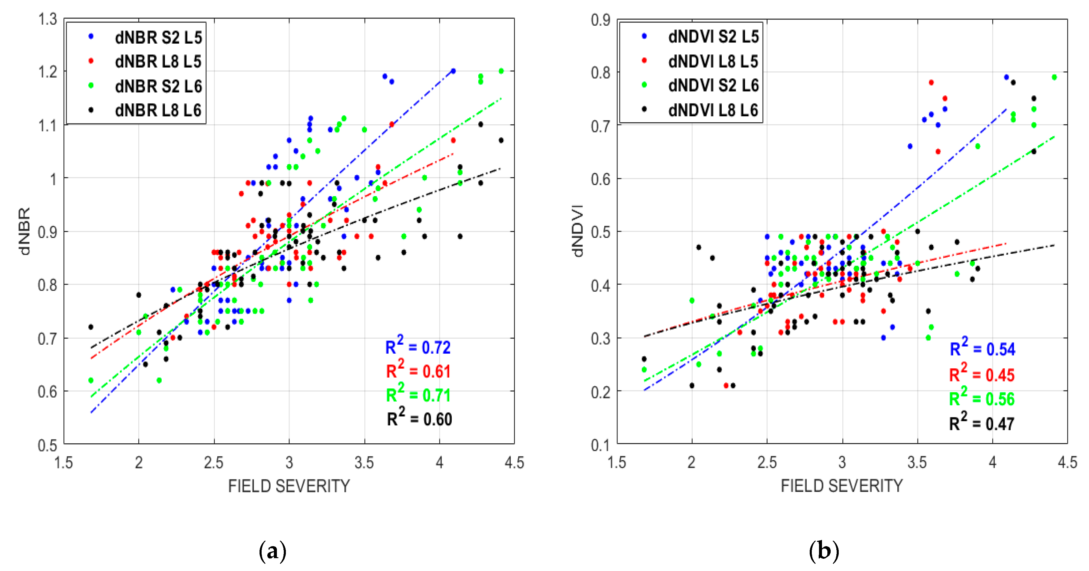 Forests 10 00457 g004 Forests 10 00457 g004