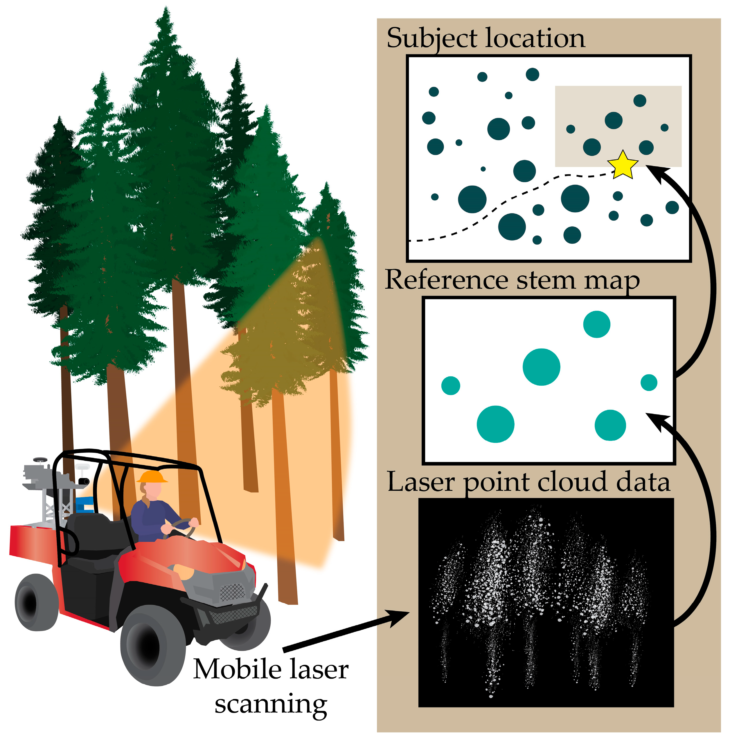Forests Free Full Text Positioning Methods And The Use Of Location And Activity Data In Forests Html