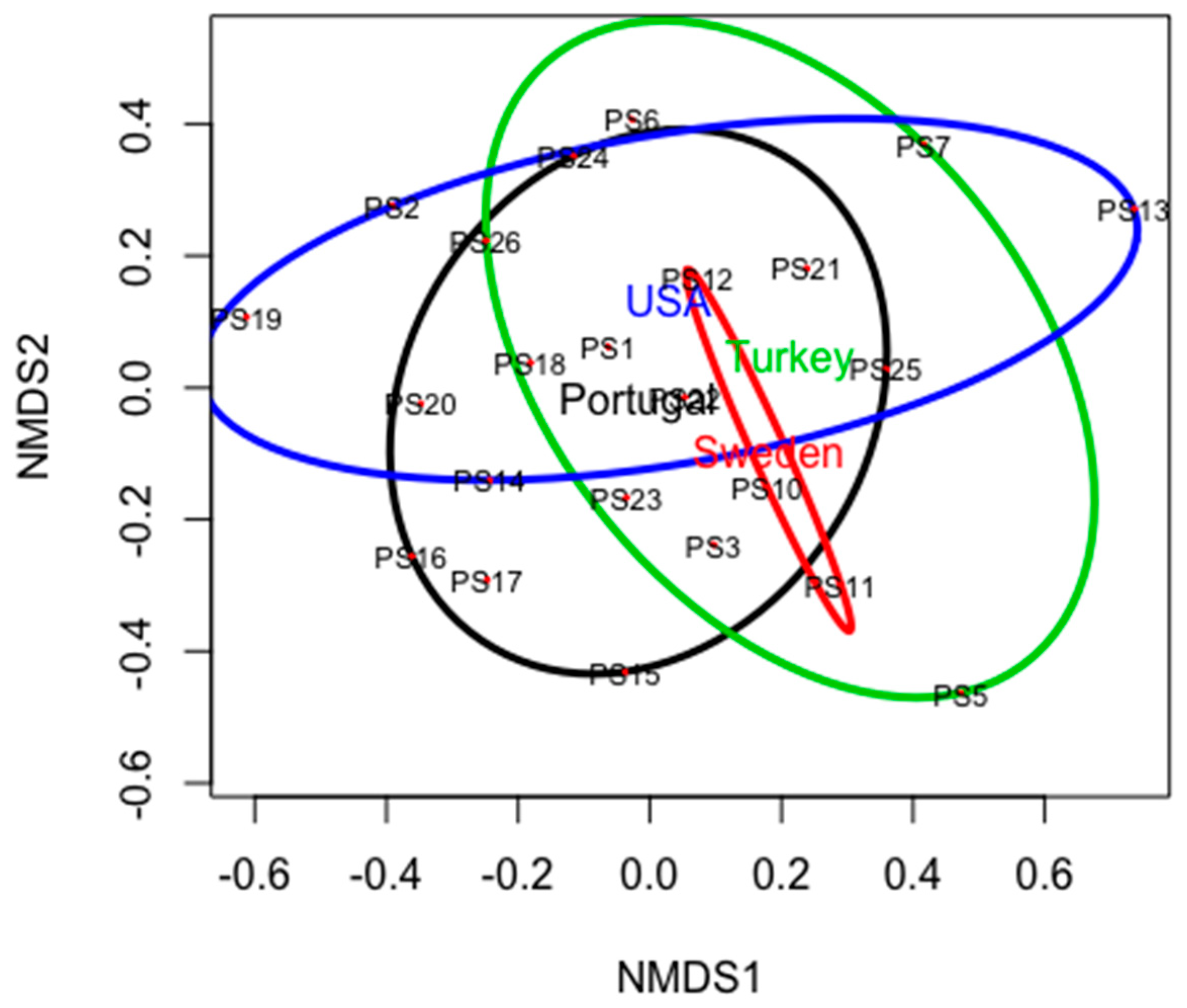Forests 10 00459 g004 Forests 10 00459 g004