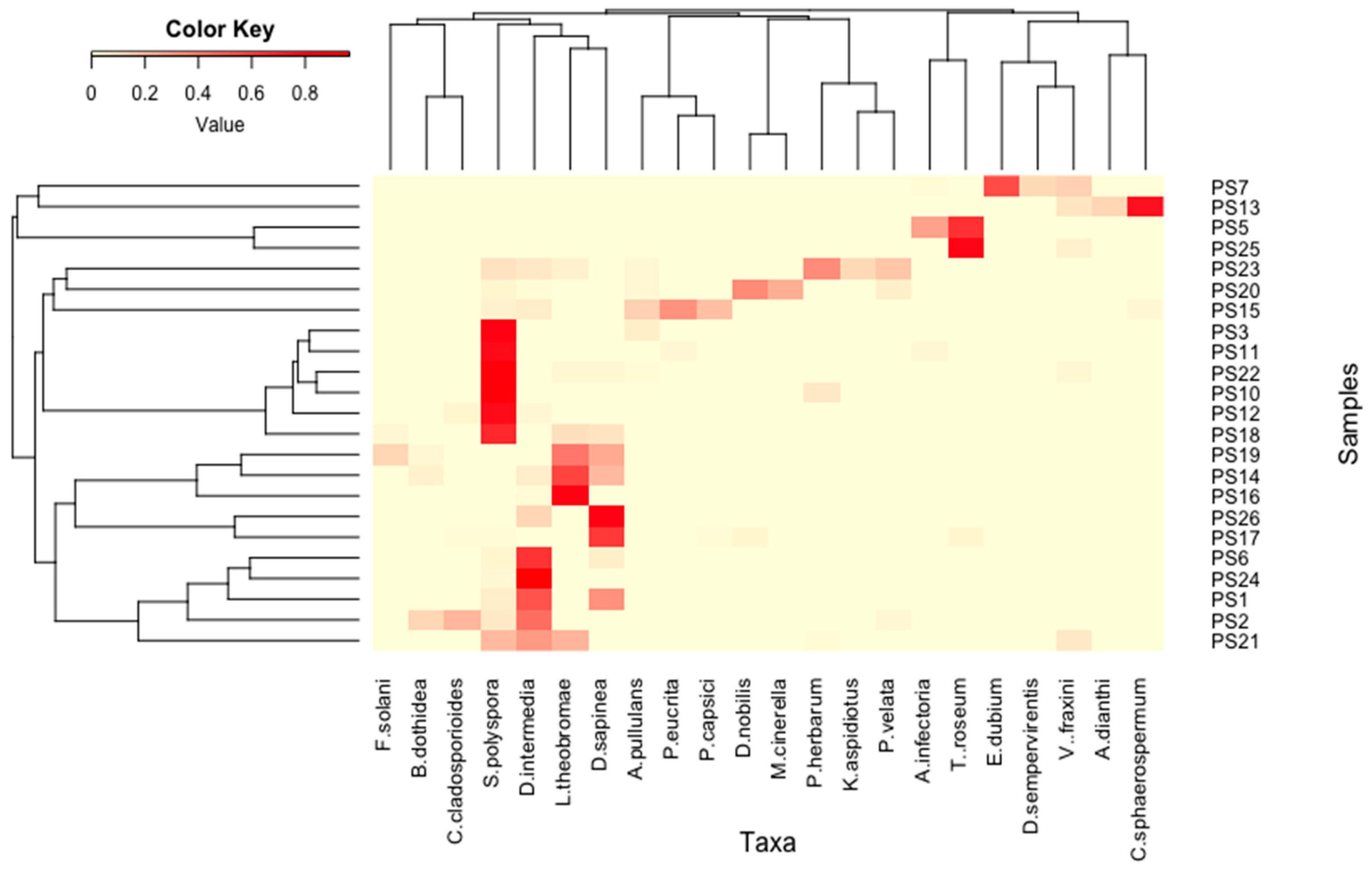 Forests 10 00459 g005 Forests 10 00459 g005