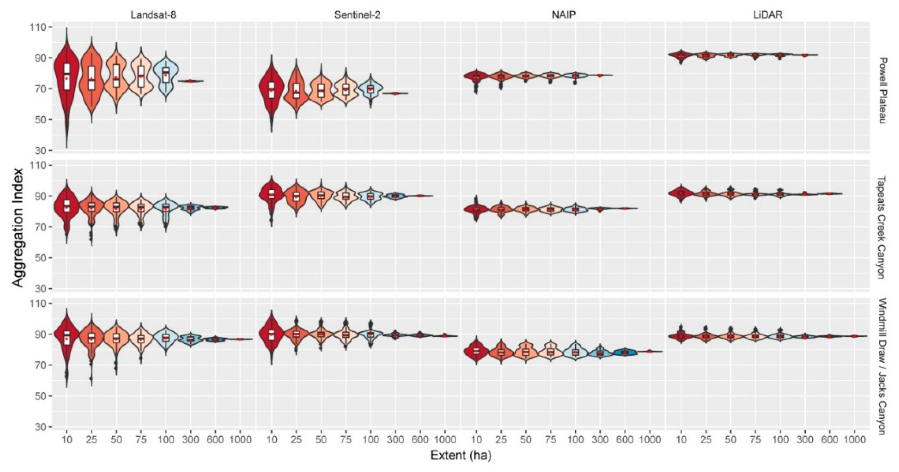Forests 10 00465 g006