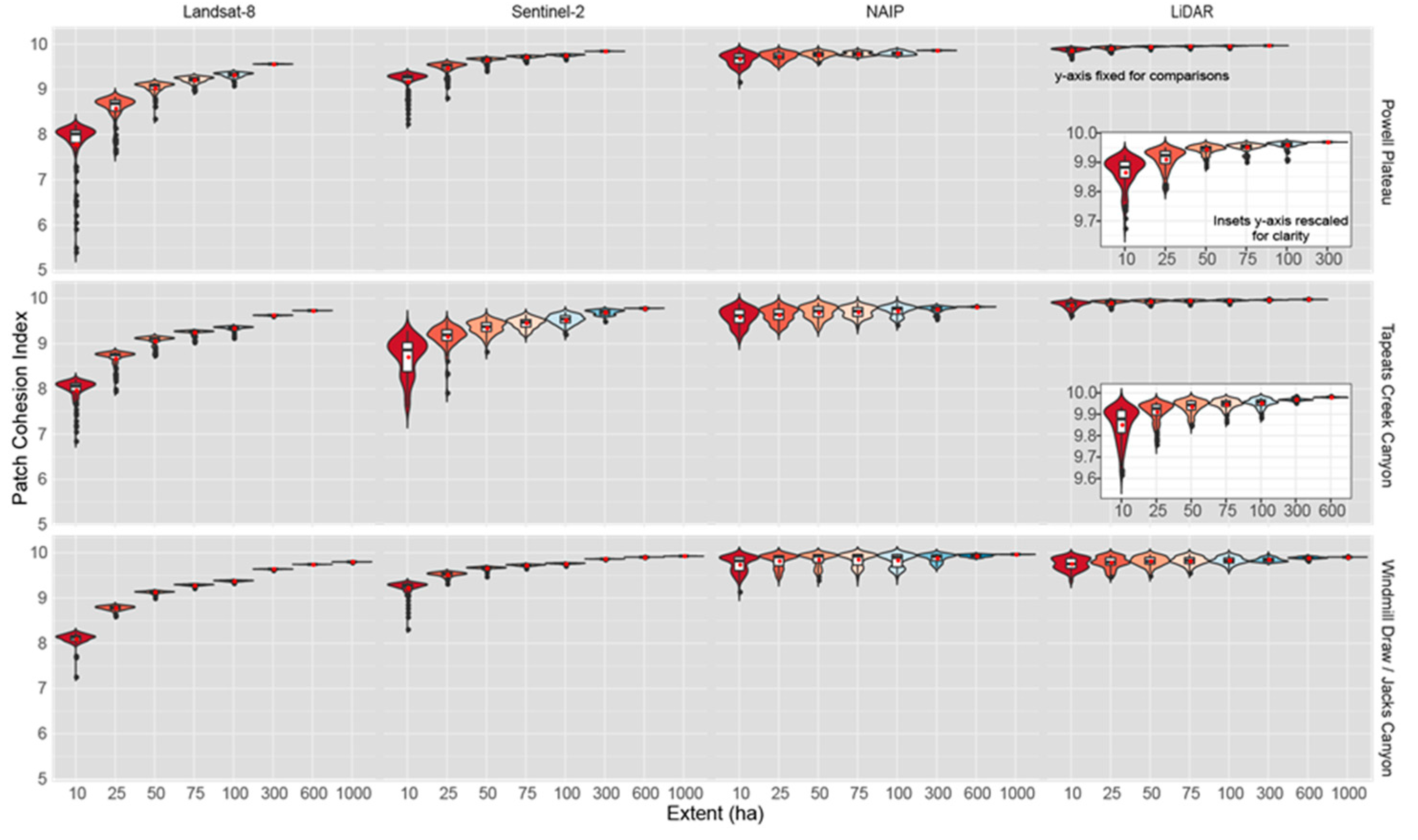 Forests 10 00465 g007