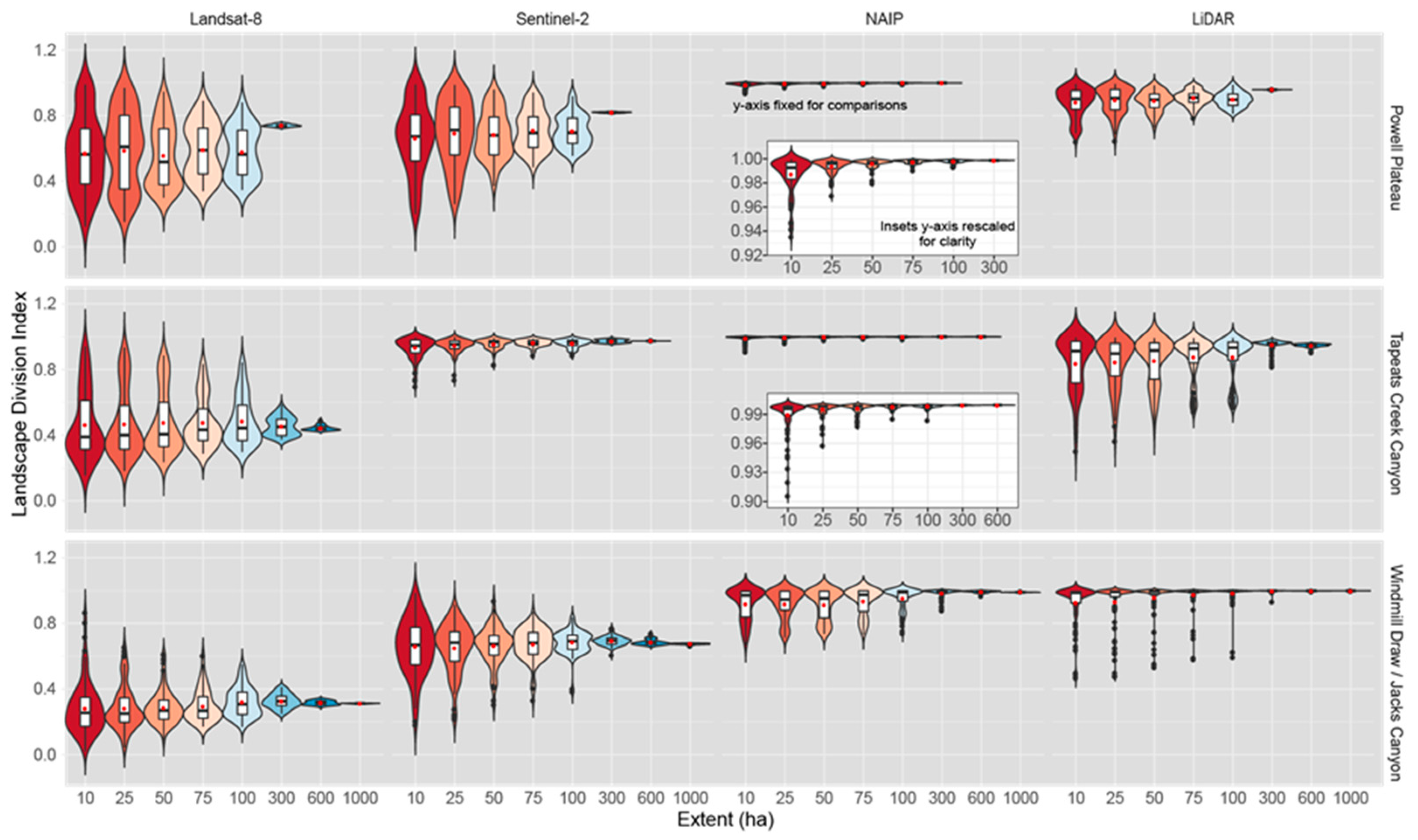 Forests 10 00465 g008