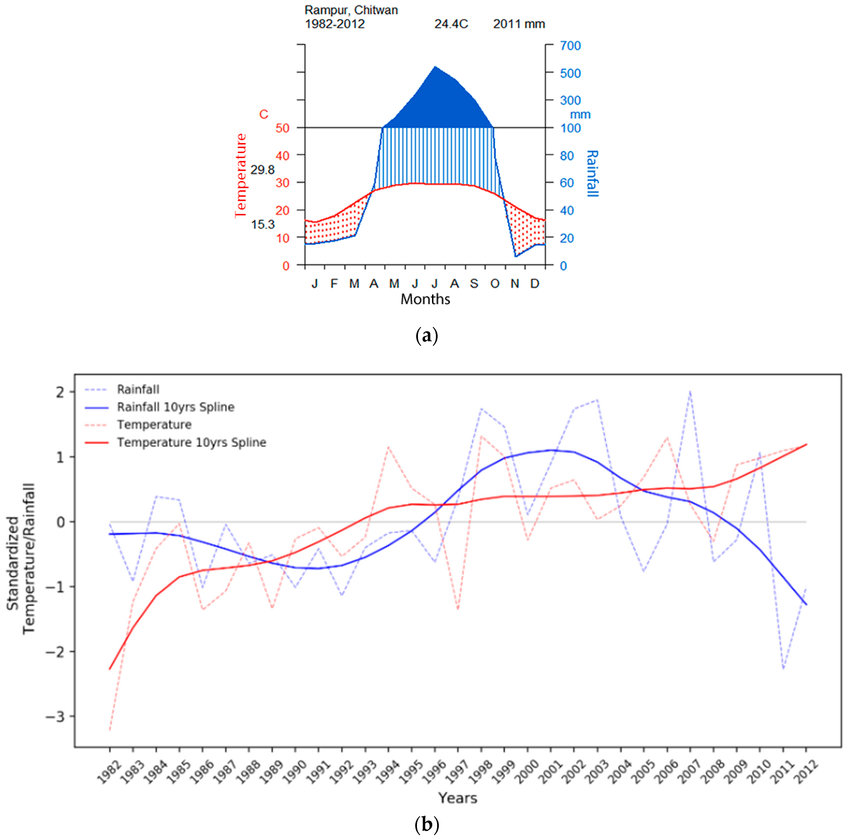 Forests 10 00466 g002 Forests 10 00466 g002