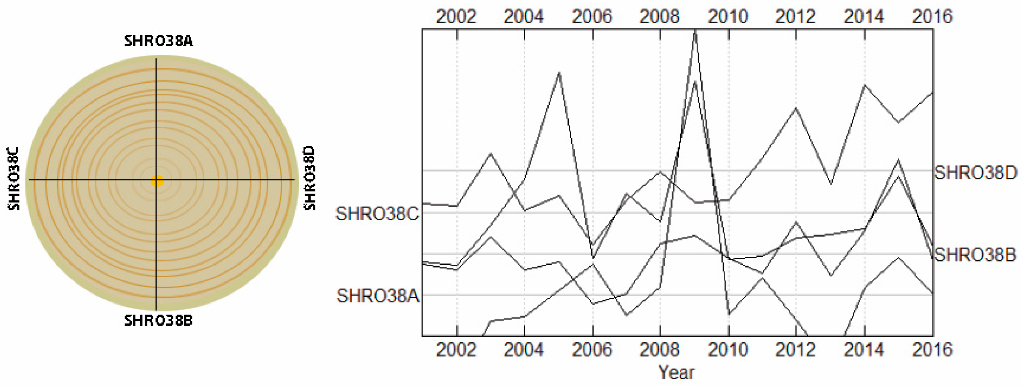 Forests 10 00466 g003 Forests 10 00466 g003