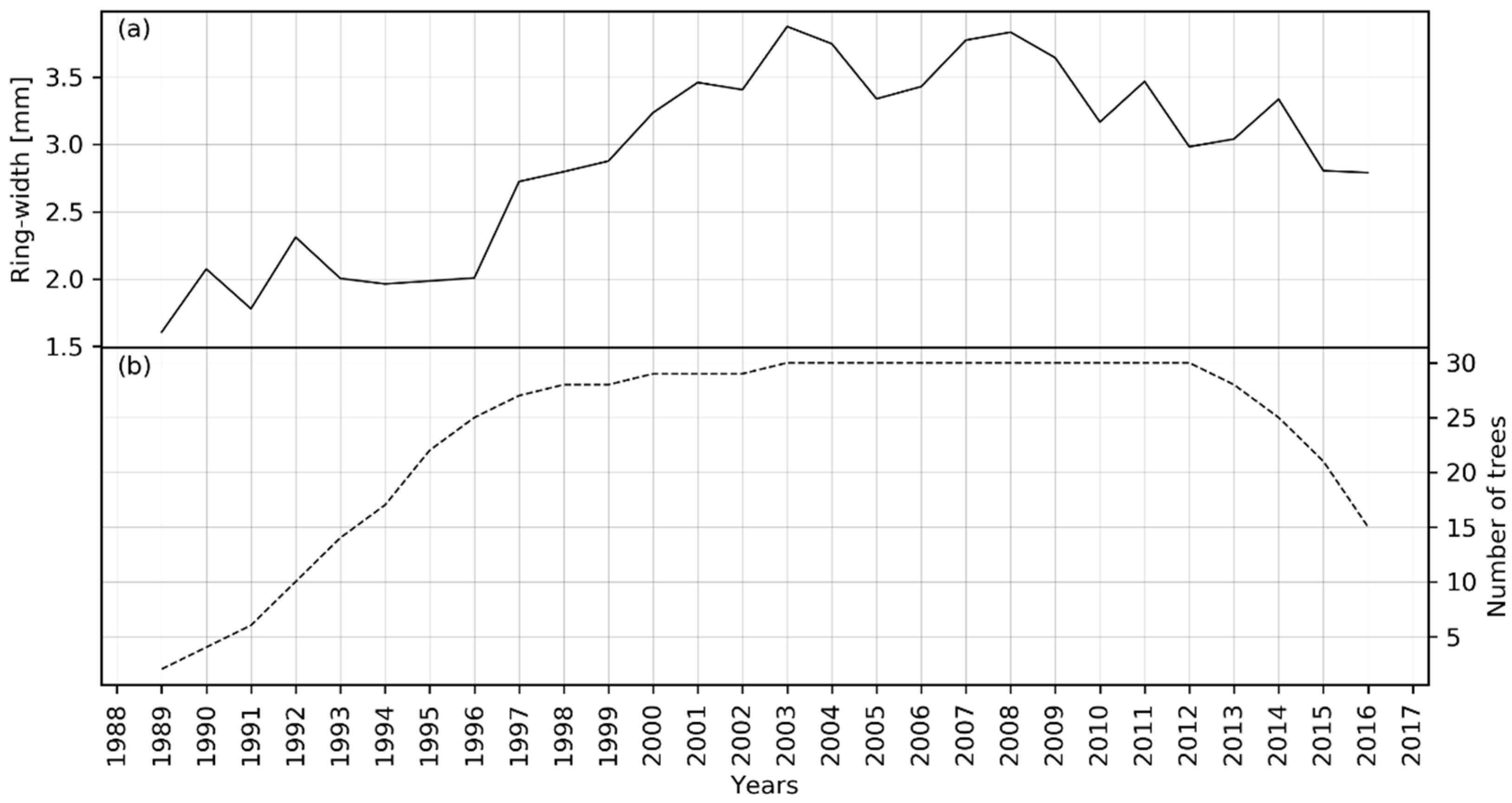 Forests 10 00466 g004 Forests 10 00466 g004