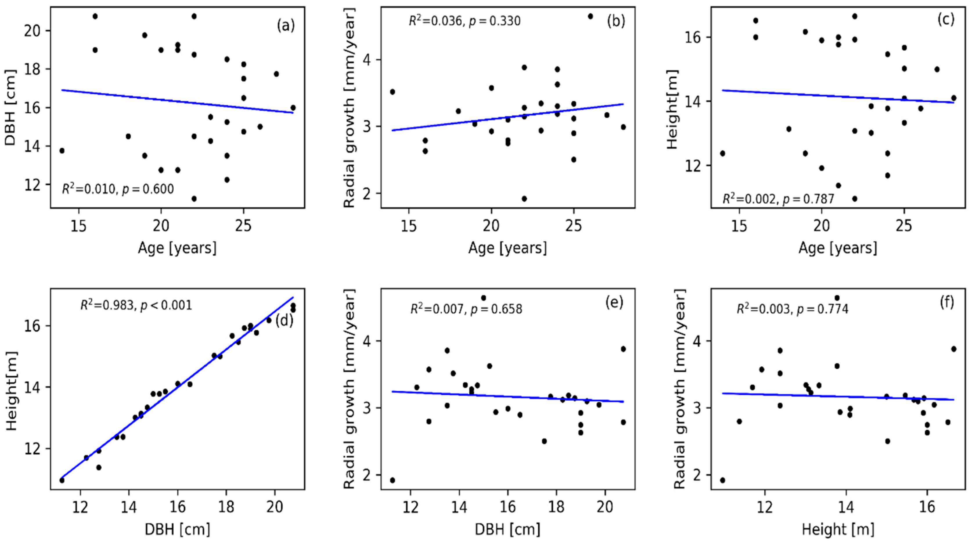 Forests 10 00466 g006 Forests 10 00466 g006