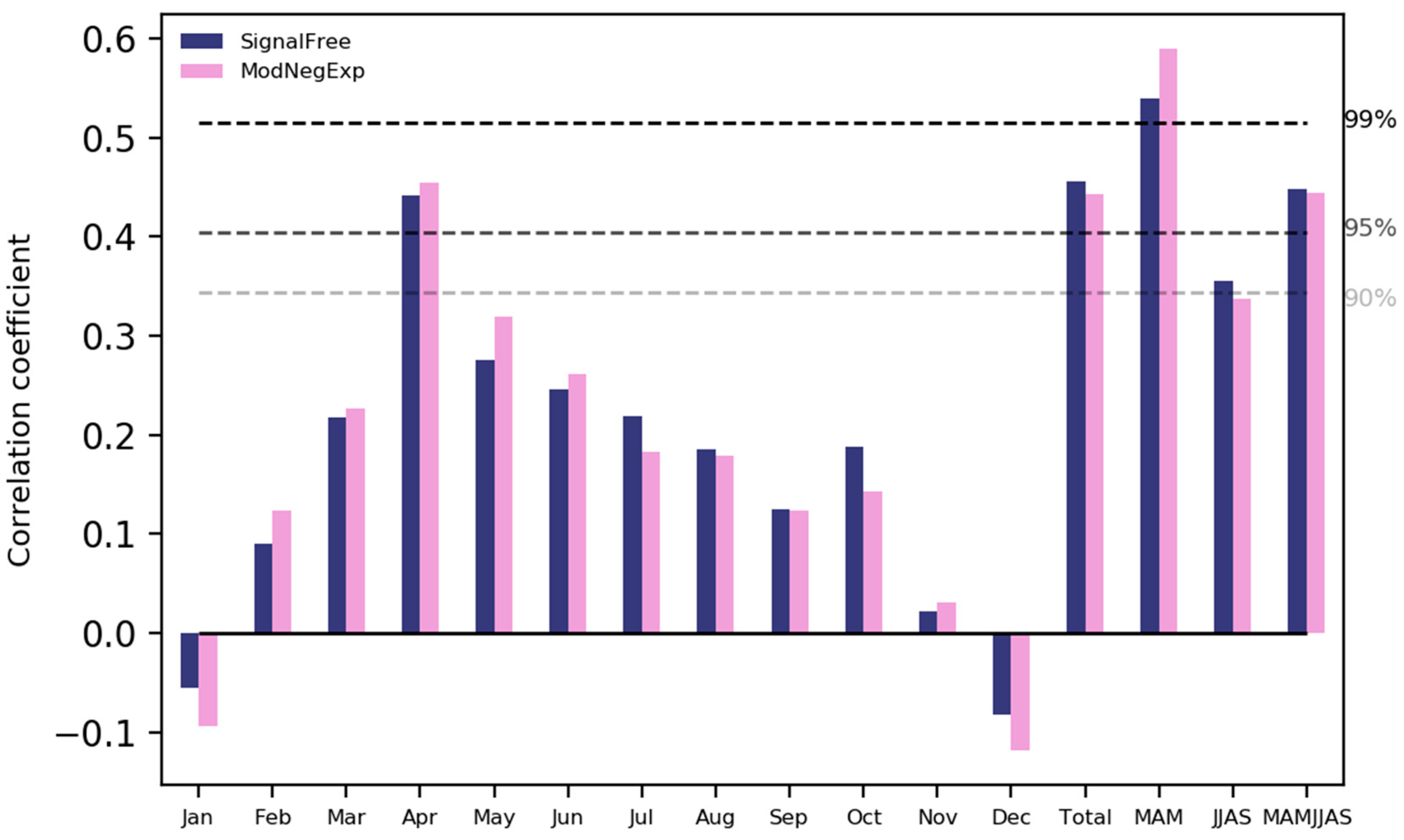 Forests 10 00466 g008 Forests 10 00466 g008