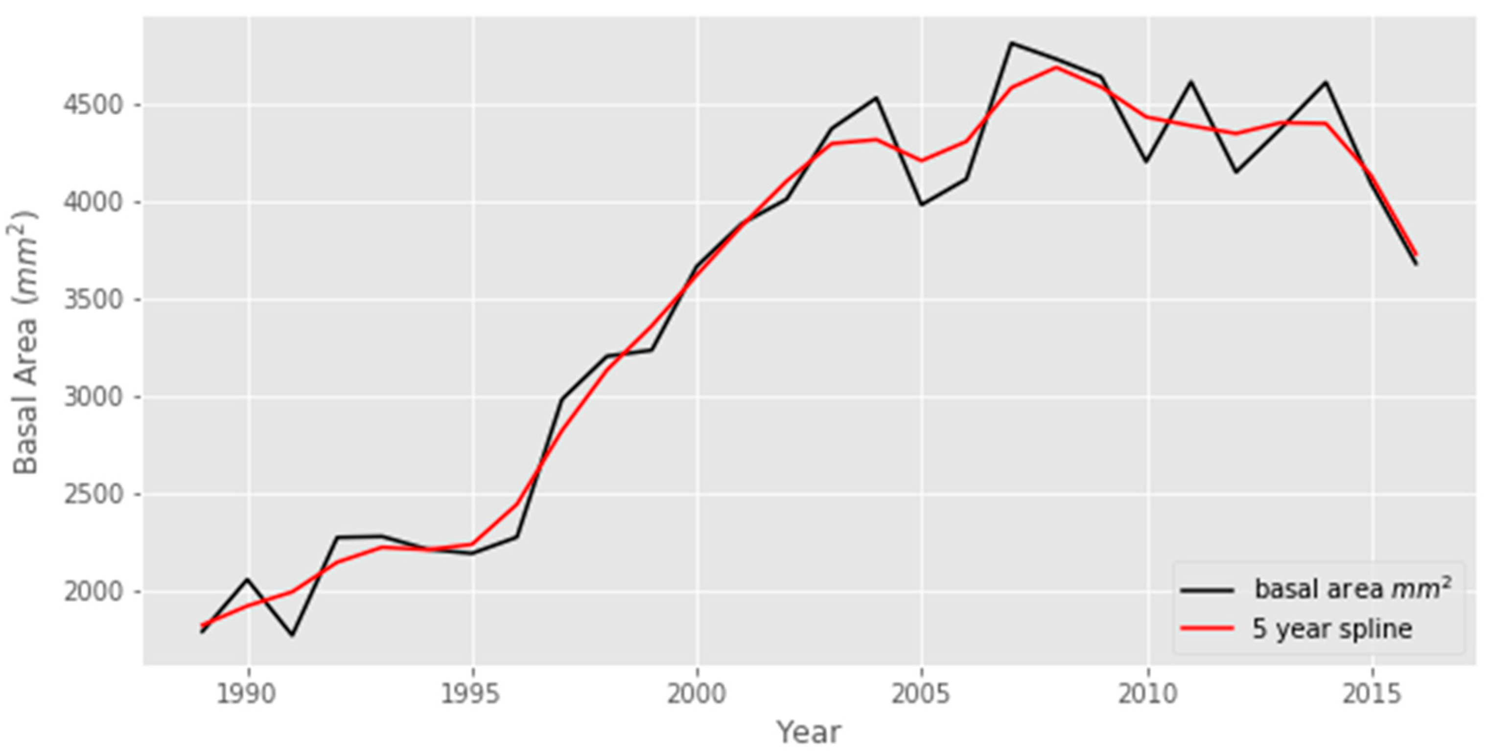 Forests 10 00466 g009 Forests 10 00466 g009