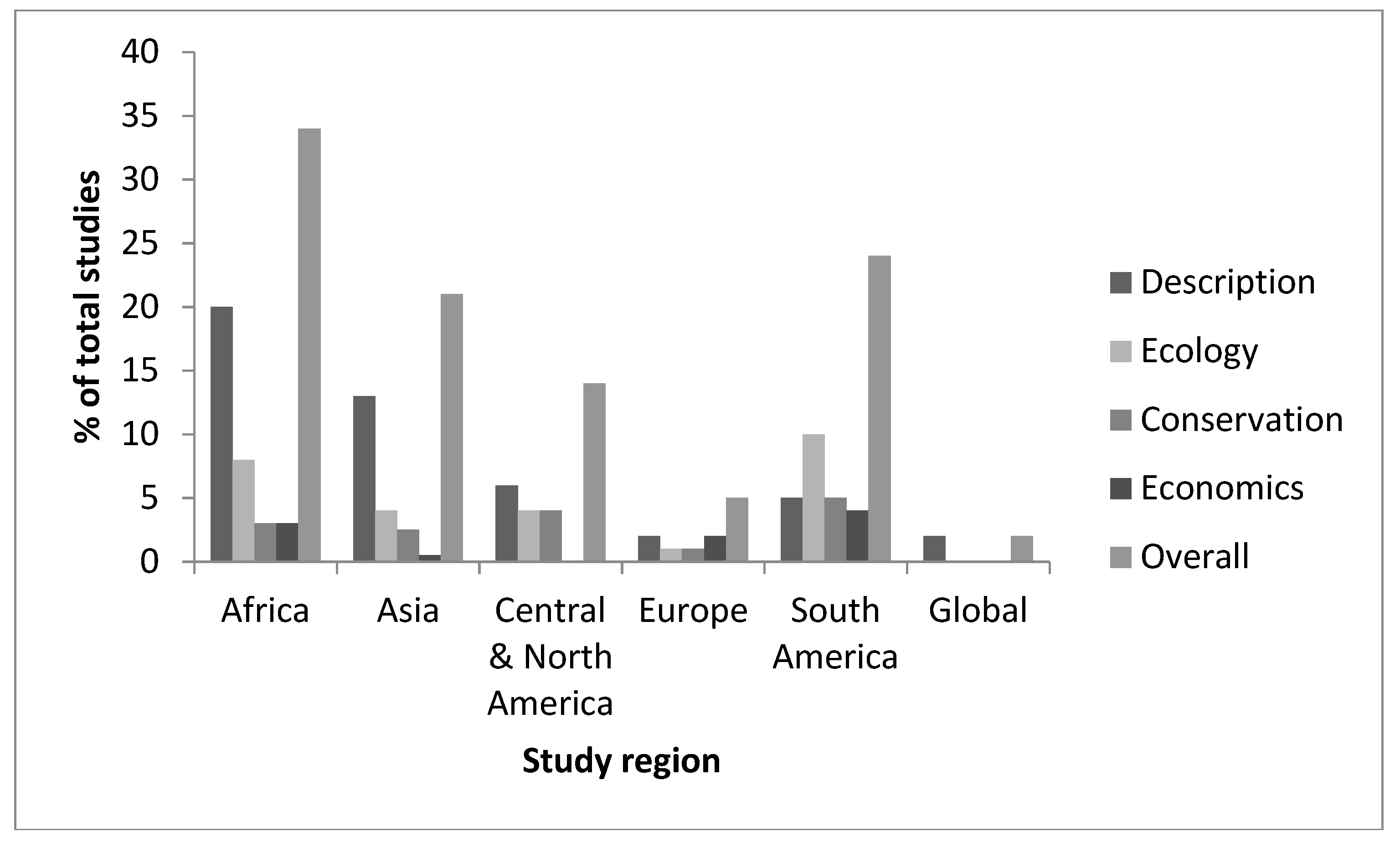 Forests 10 00467 g003