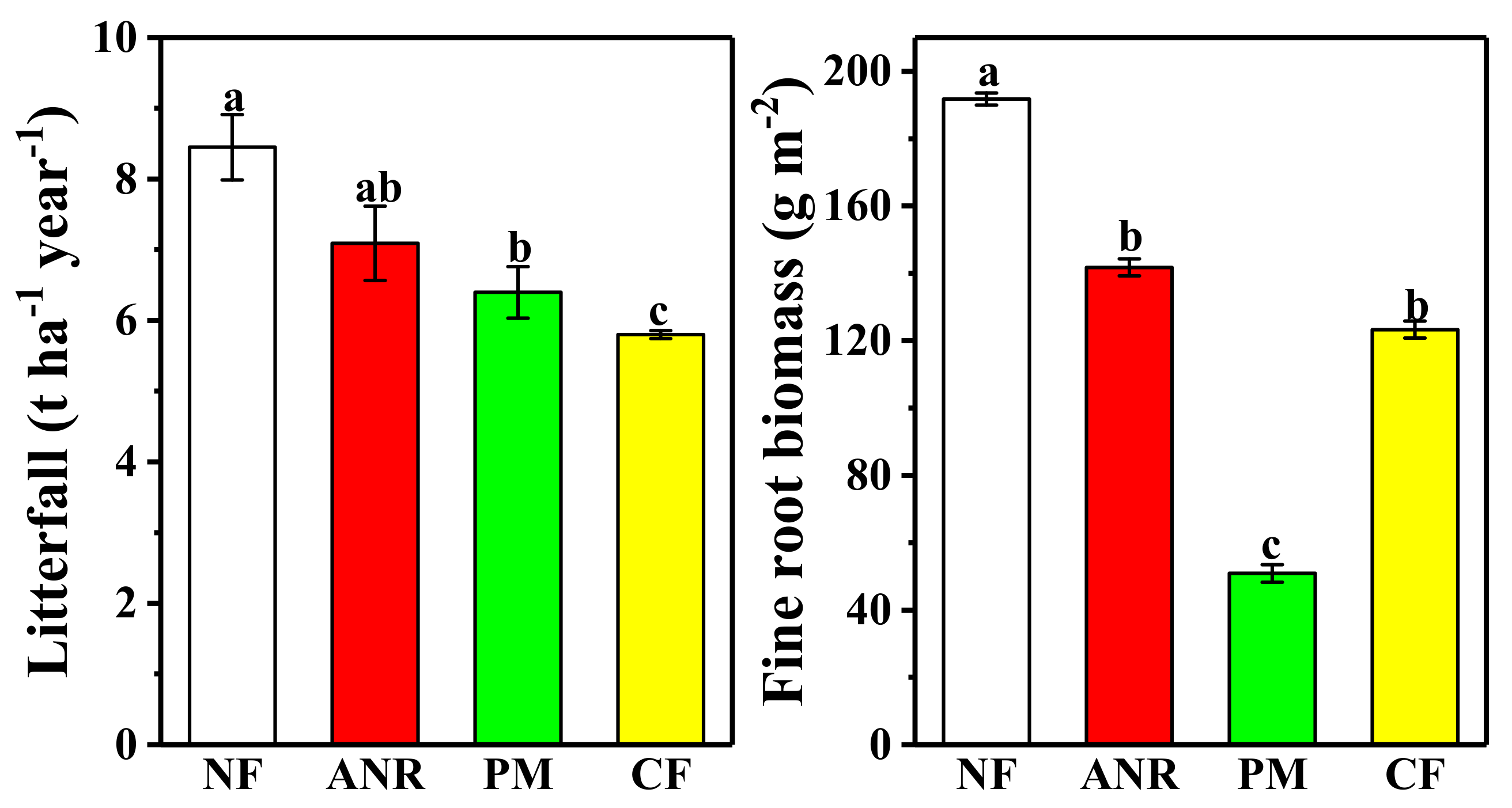 Forests 10 00468 g001 Forests 10 00468 g001