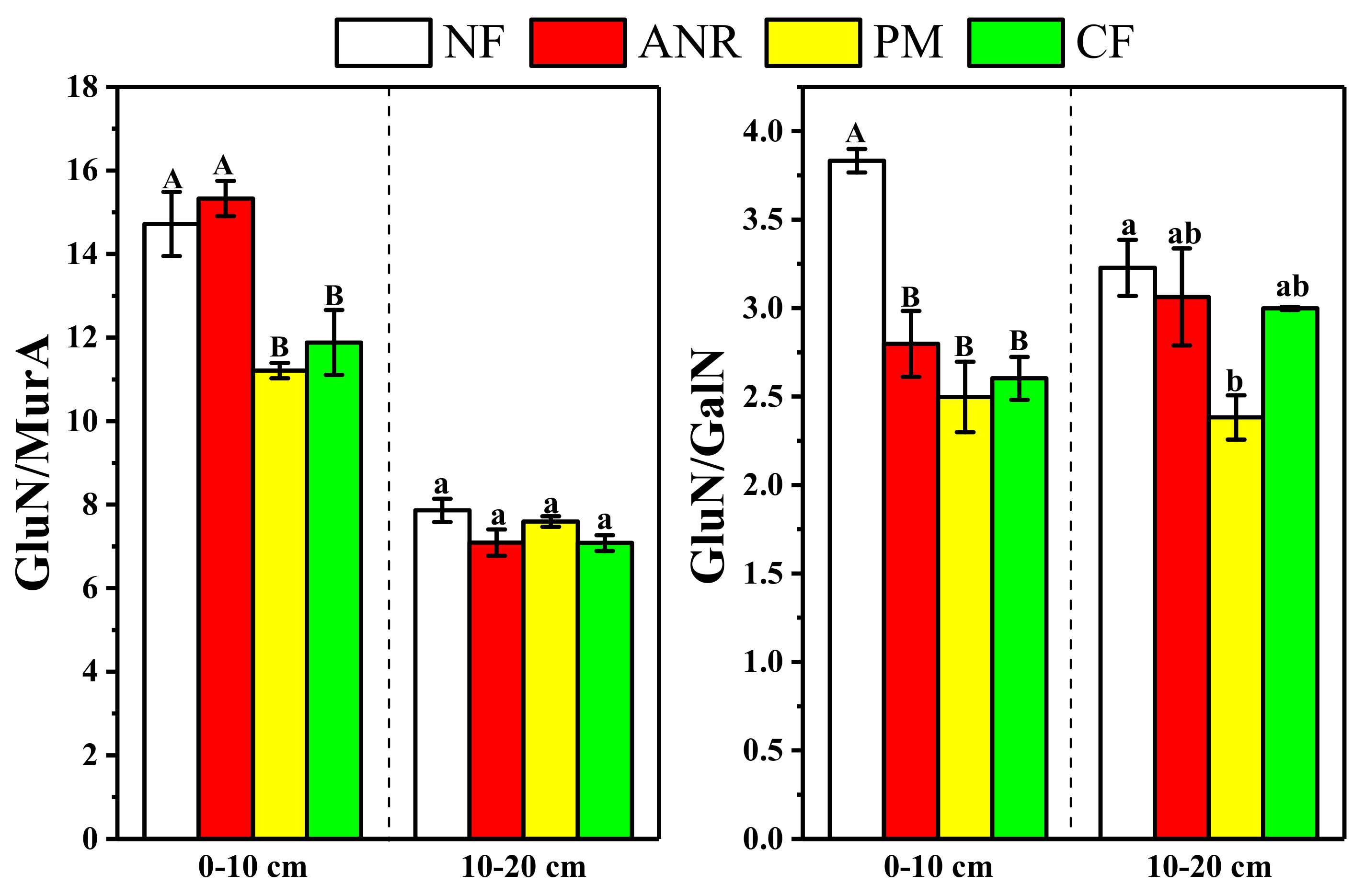Forests 10 00468 g003 Forests 10 00468 g003