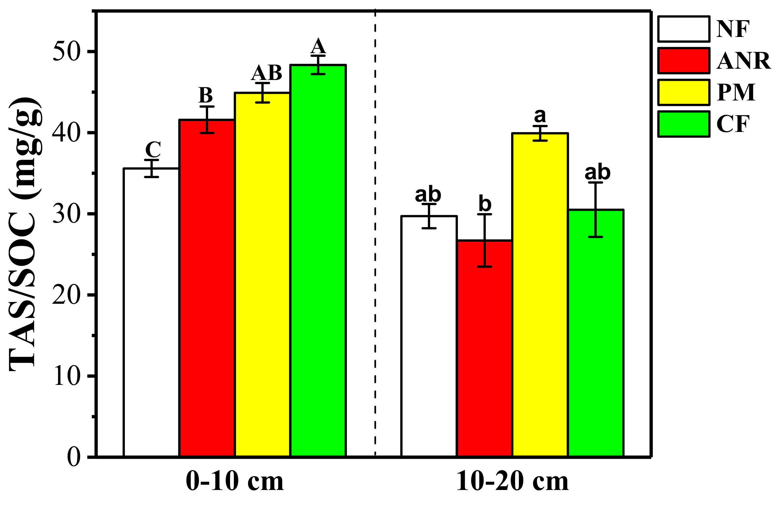 Forests 10 00468 g004 Forests 10 00468 g004