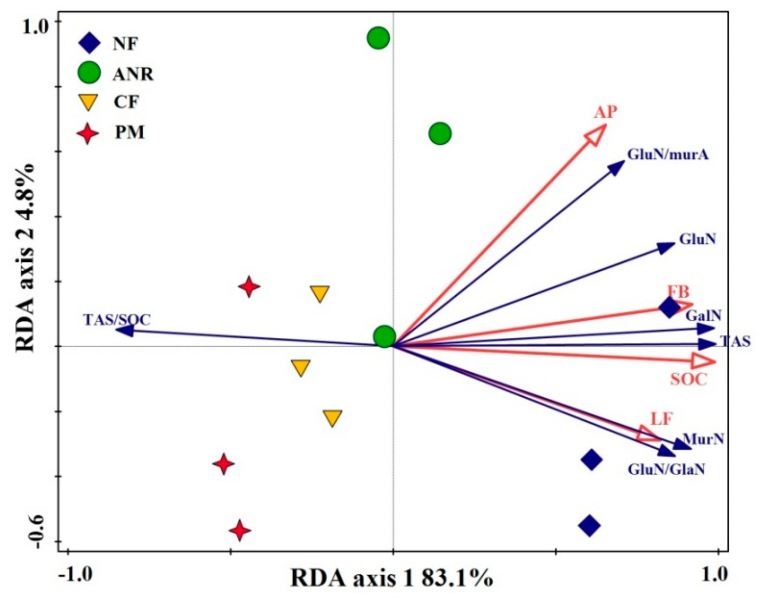 Forests 10 00468 g005 Forests 10 00468 g005