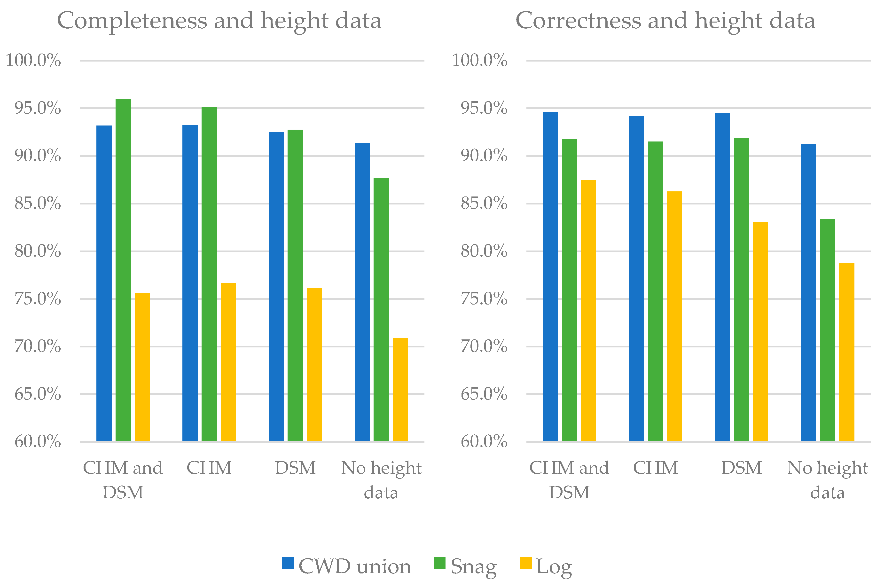 Forests 10 00471 g003