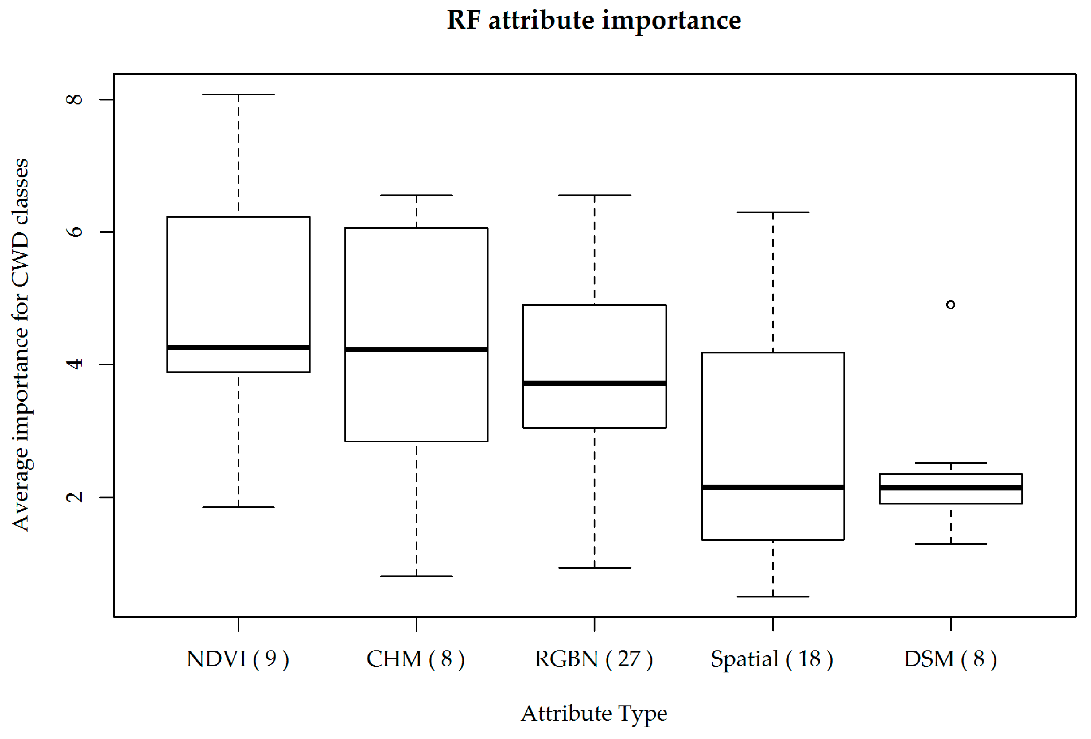 Forests 10 00471 g004