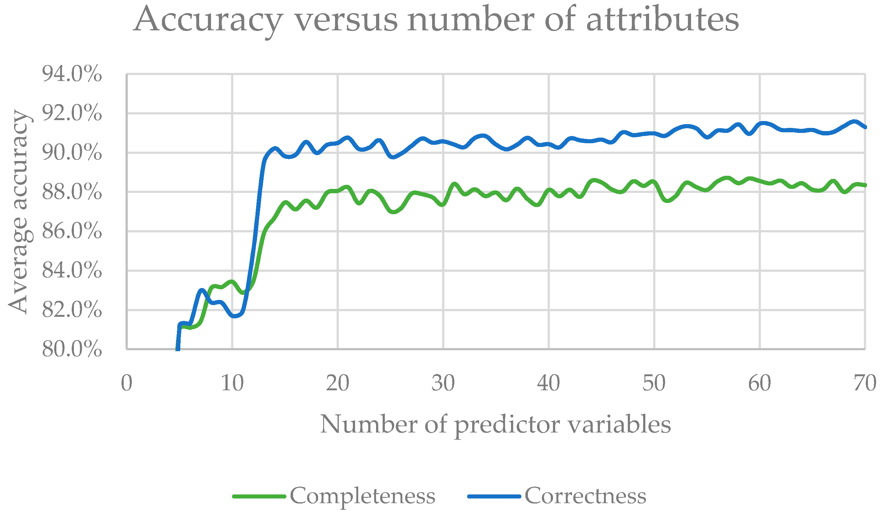 Forests 10 00471 g005