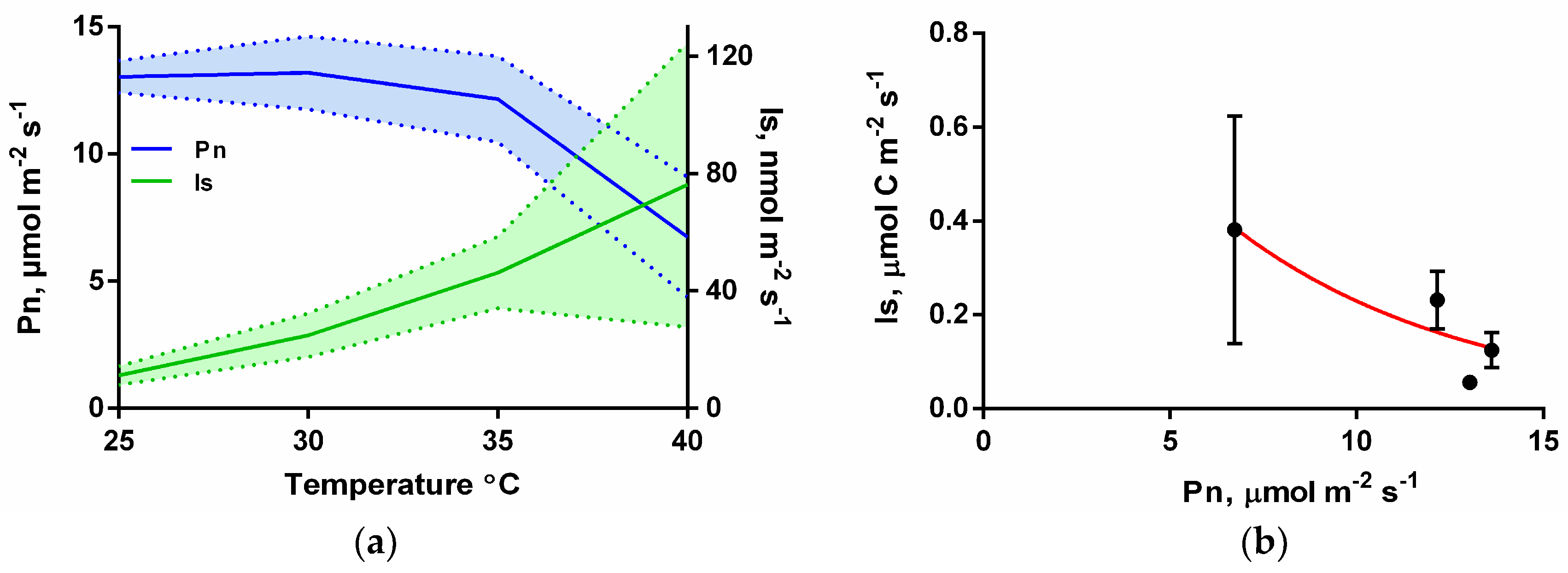 Forests 10 00472 g004 Forests 10 00472 g004