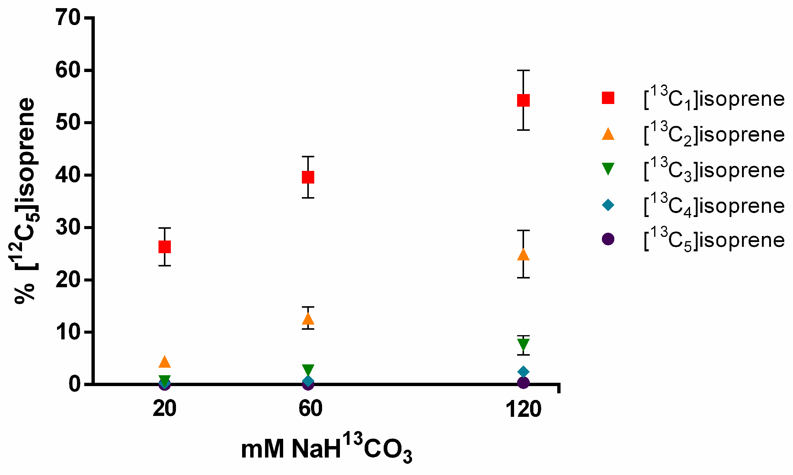 Forests Free Full Text Reassimilation Of Leaf Internal