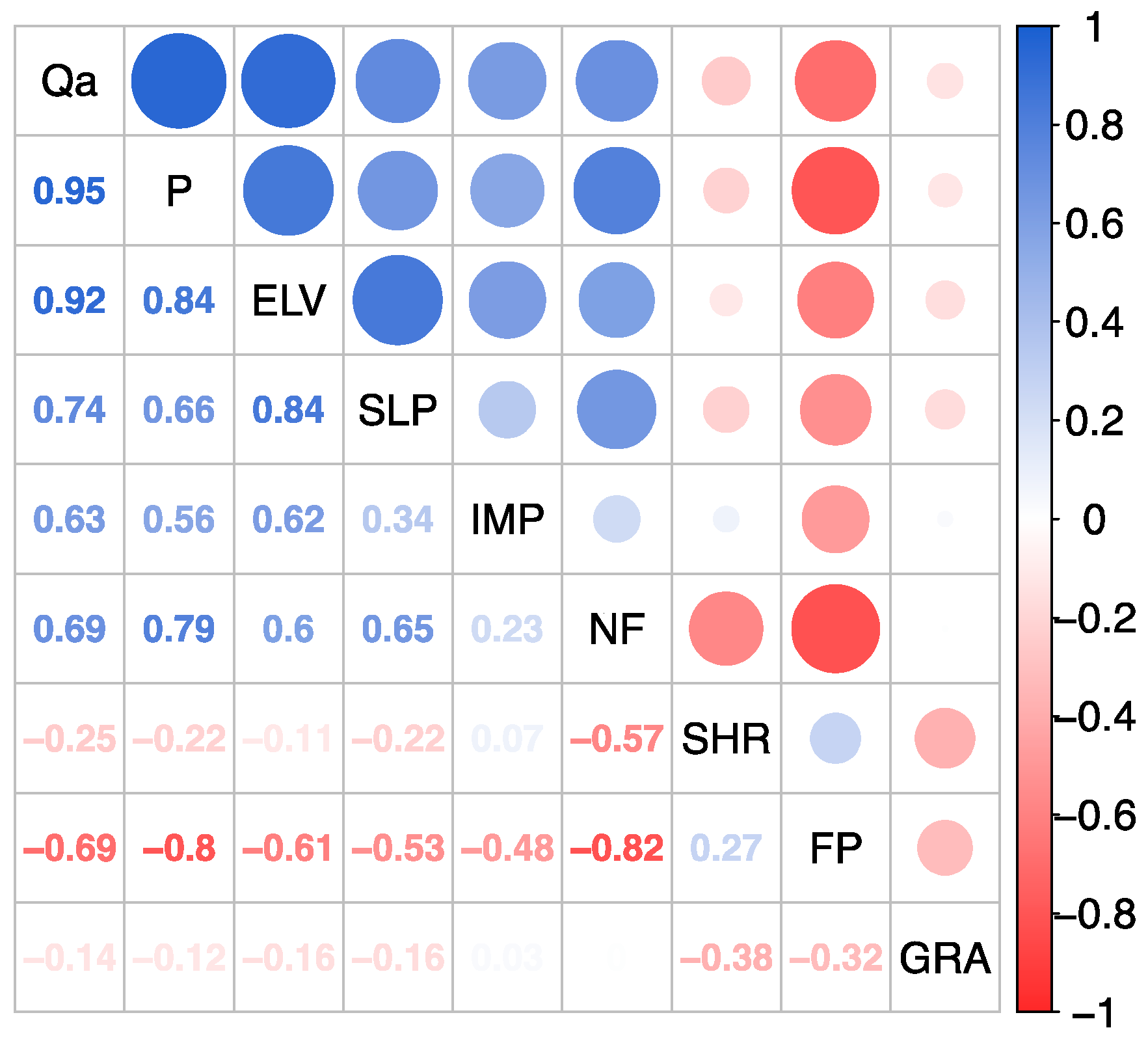 Forests 10 00473 g004