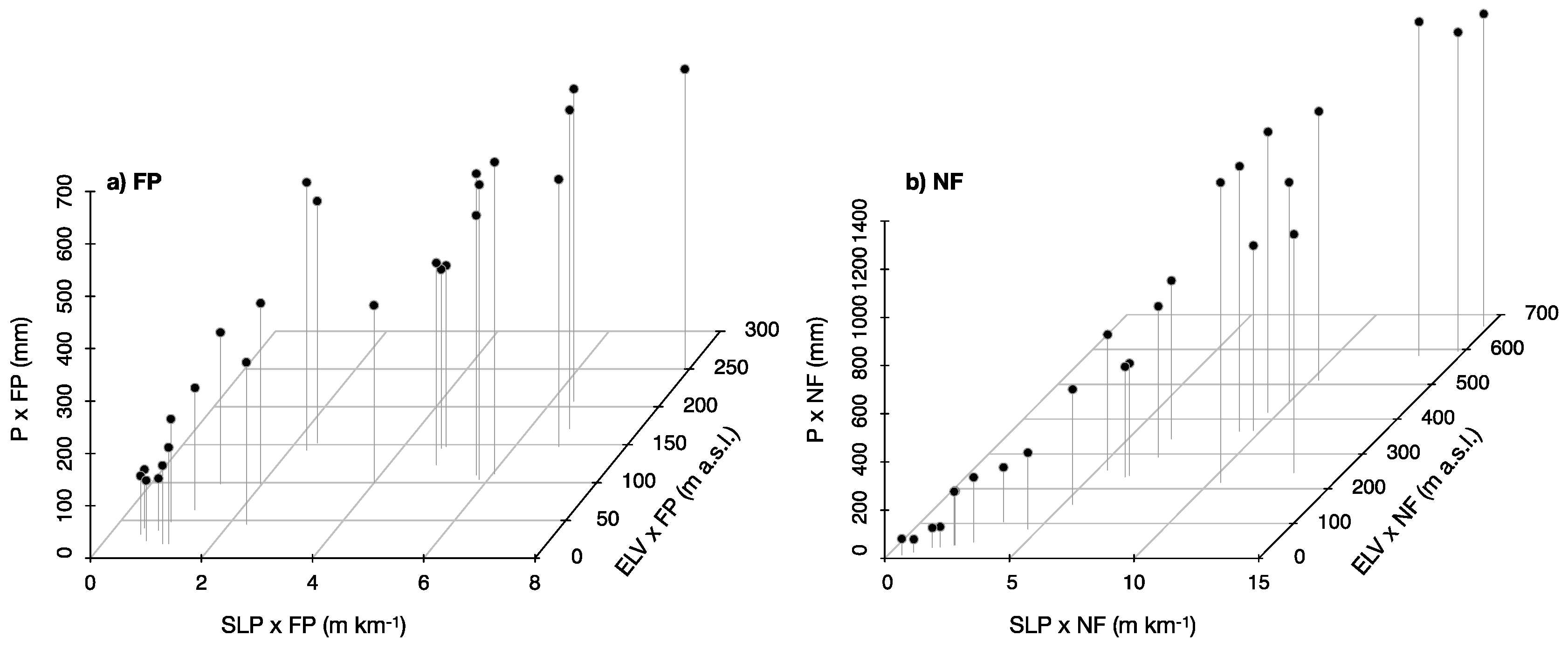 Forests 10 00473 g006