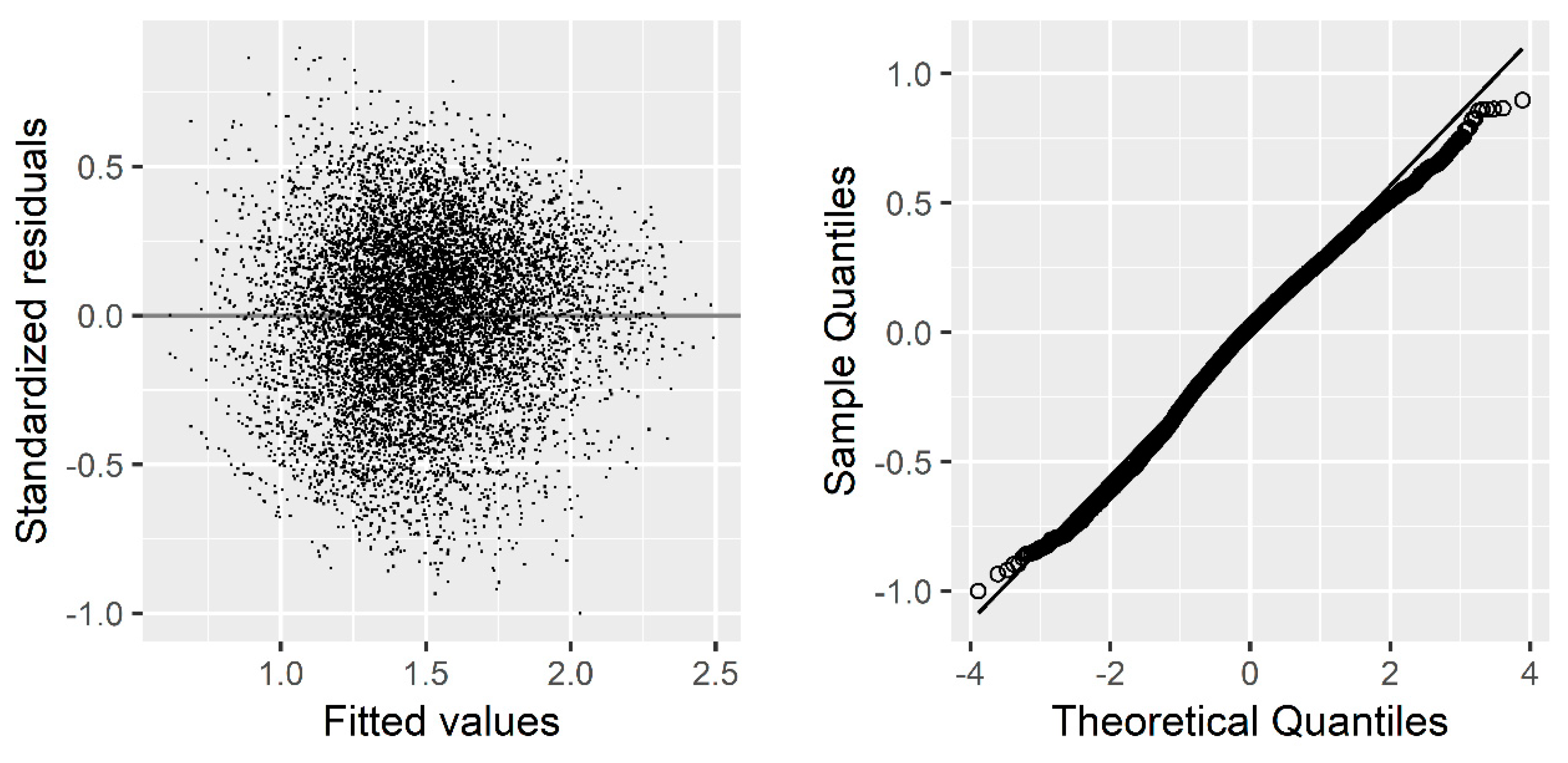 Forests 10 00474 g003 Forests 10 00474 g003
