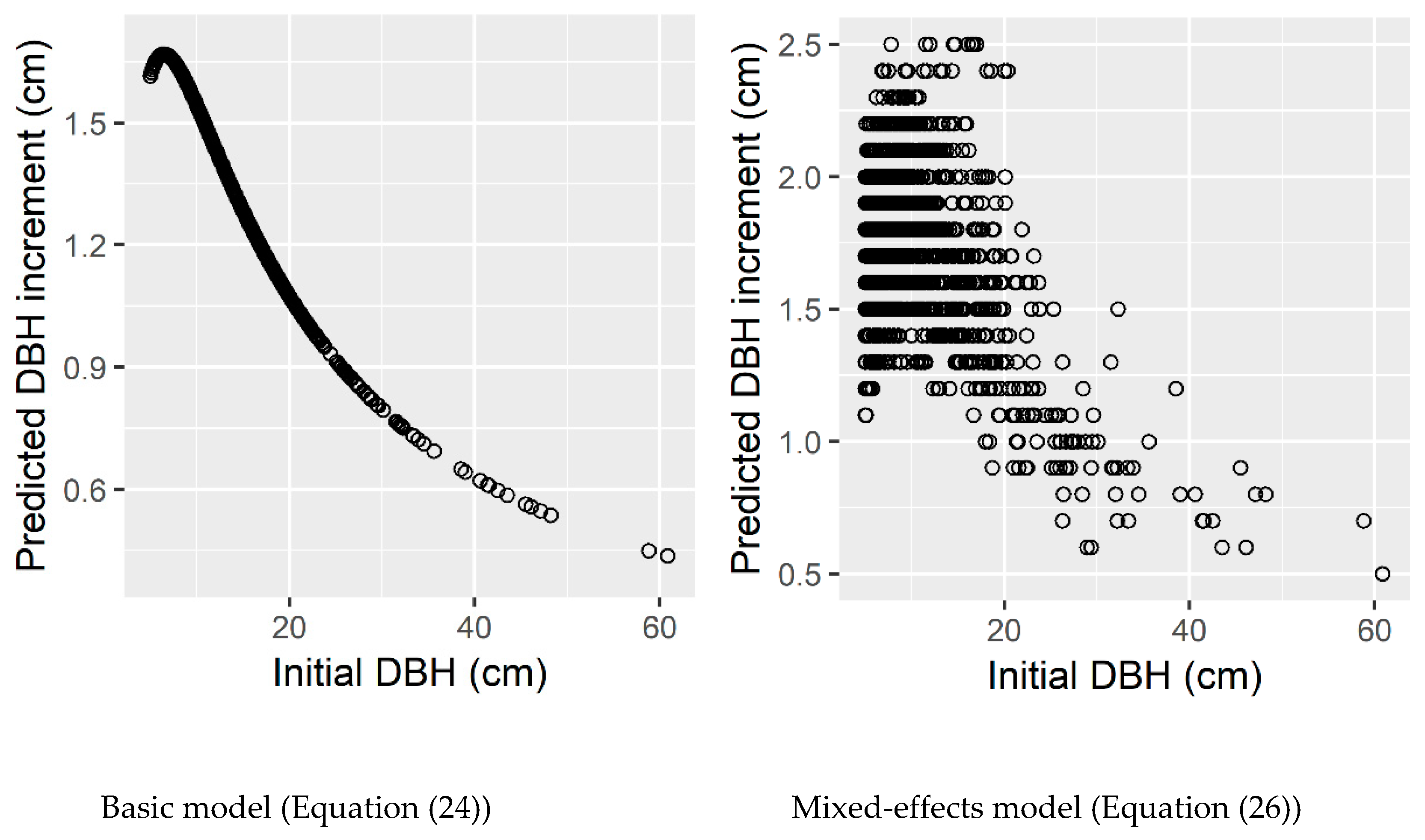 Forests 10 00474 g004 Forests 10 00474 g004