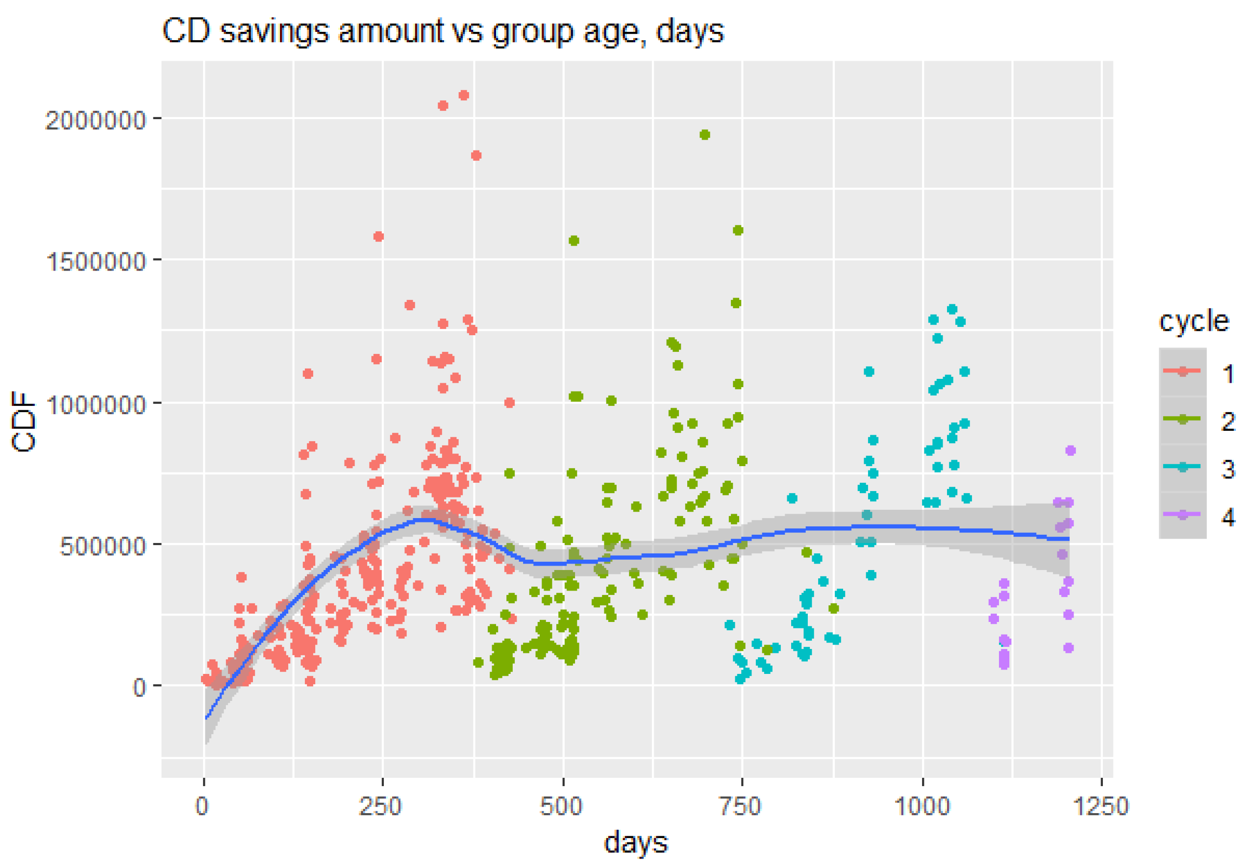 Forests 10 00475 g003 Forests 10 00475 g003