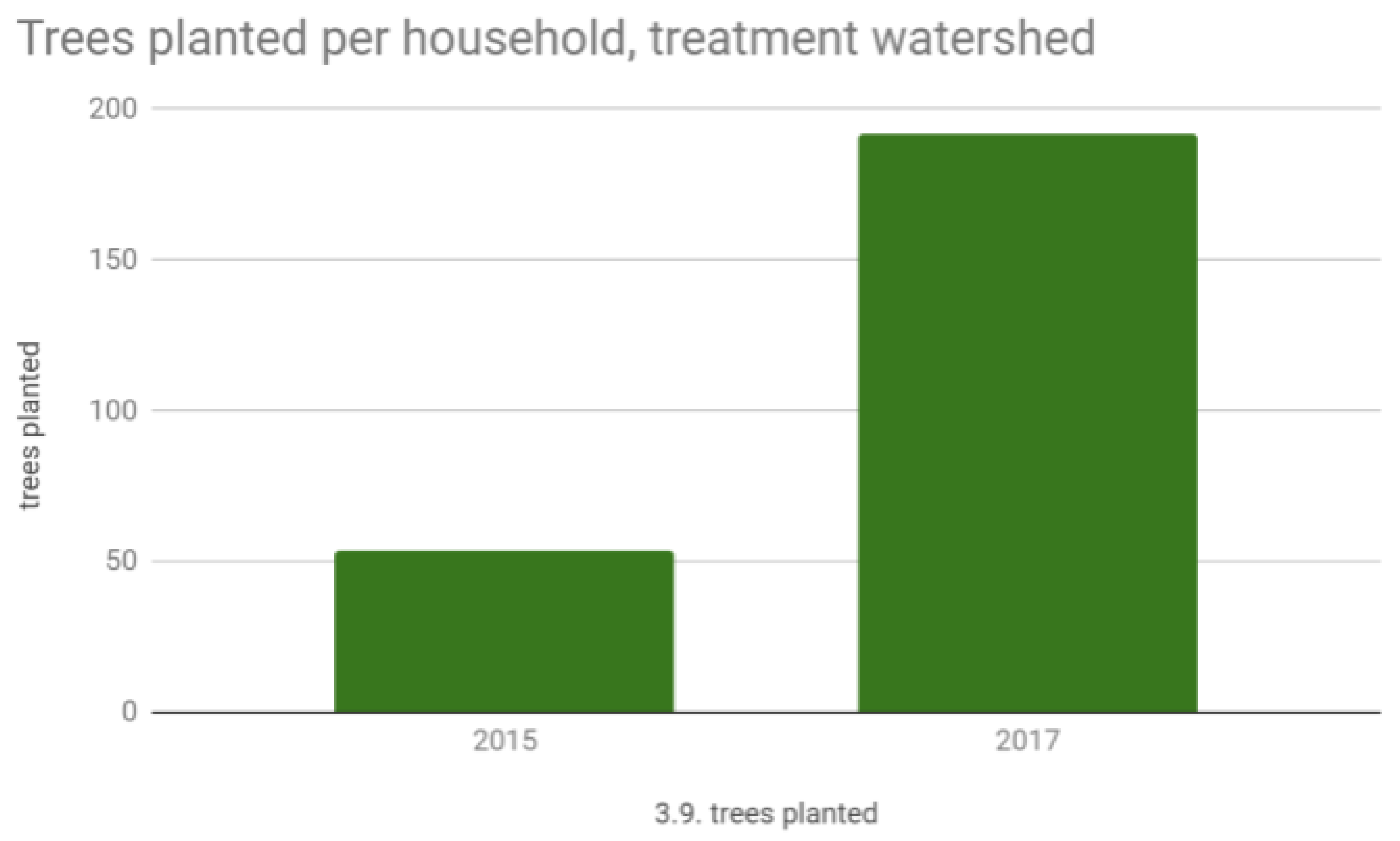 Forests 10 00475 g005 Forests 10 00475 g005