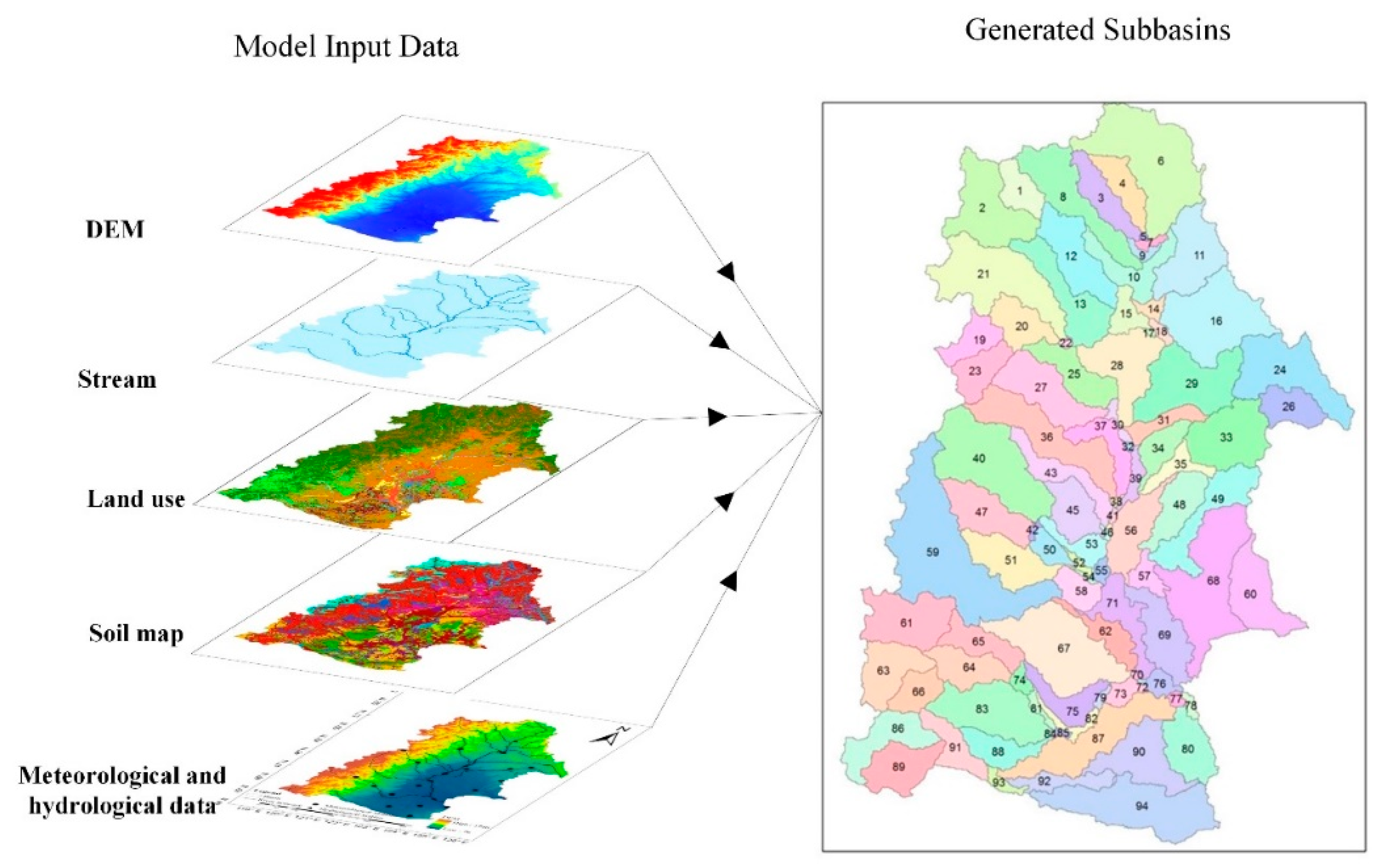 Forests 10 00476 g002