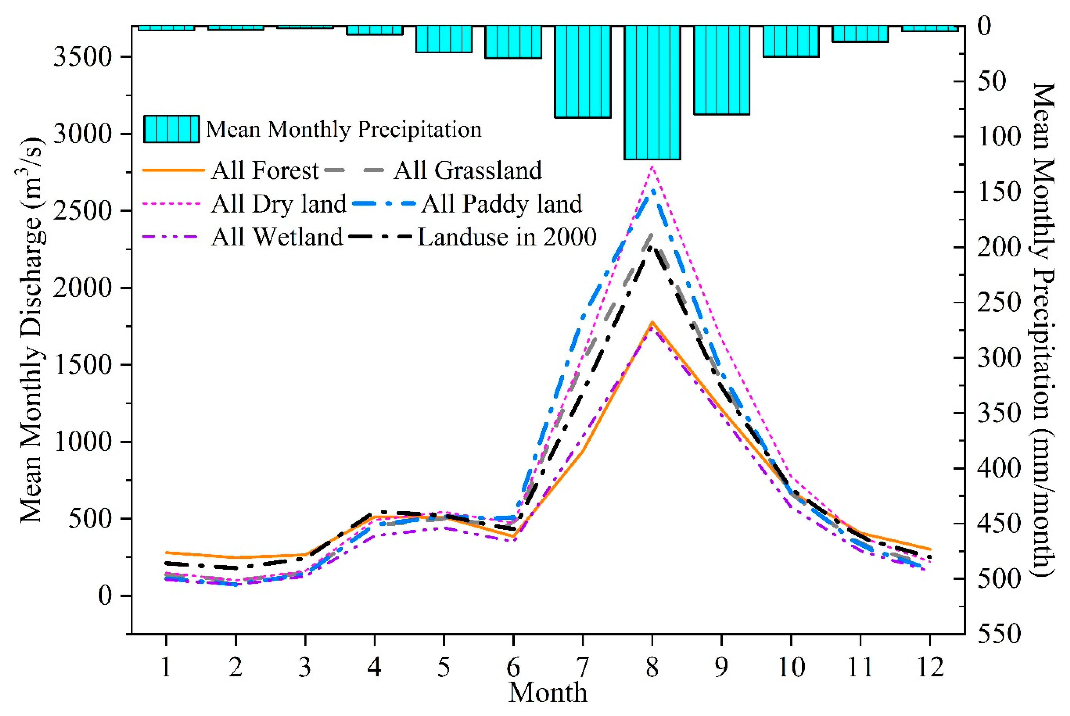 Forests 10 00476 g006