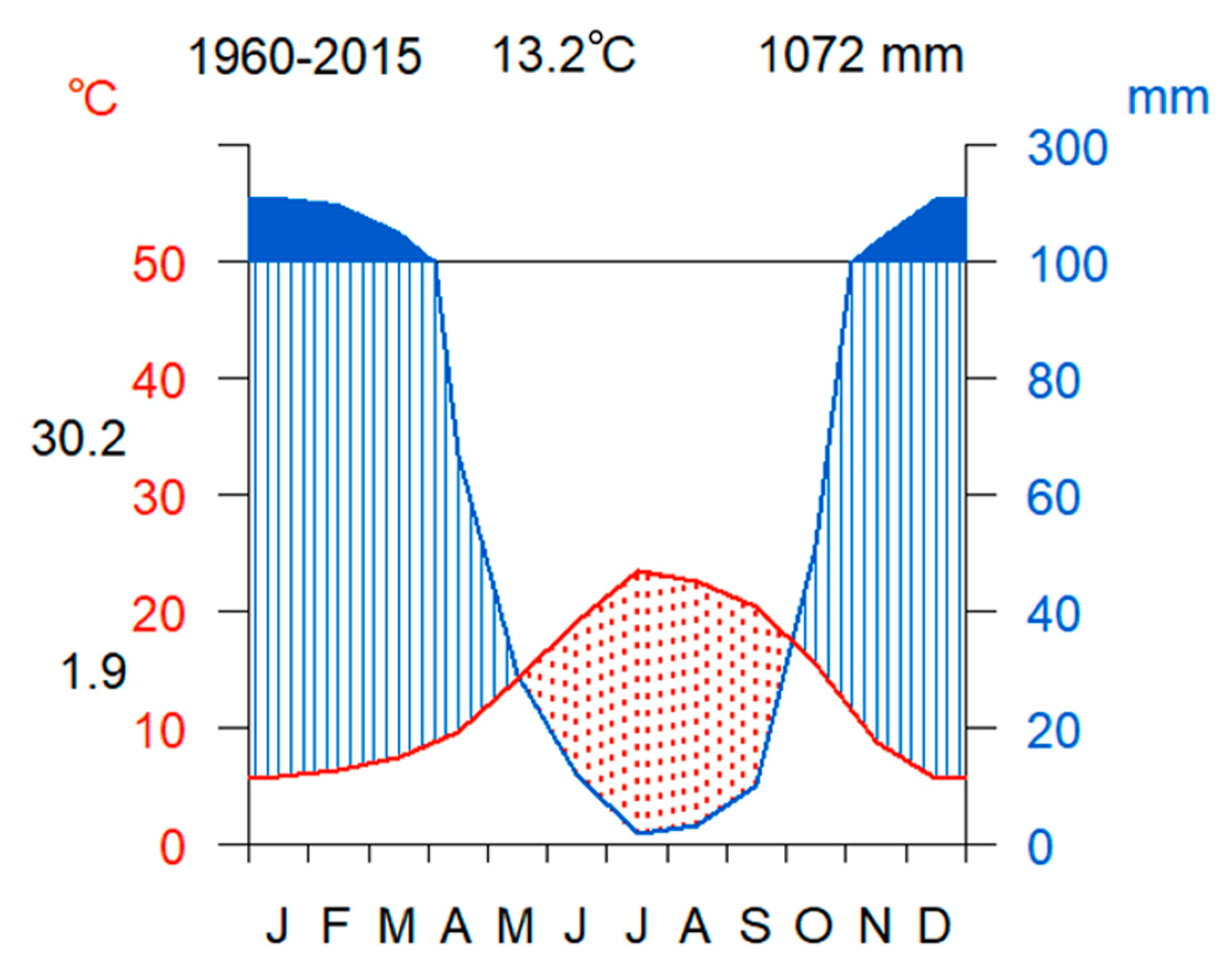 Forests 10 00477 g002