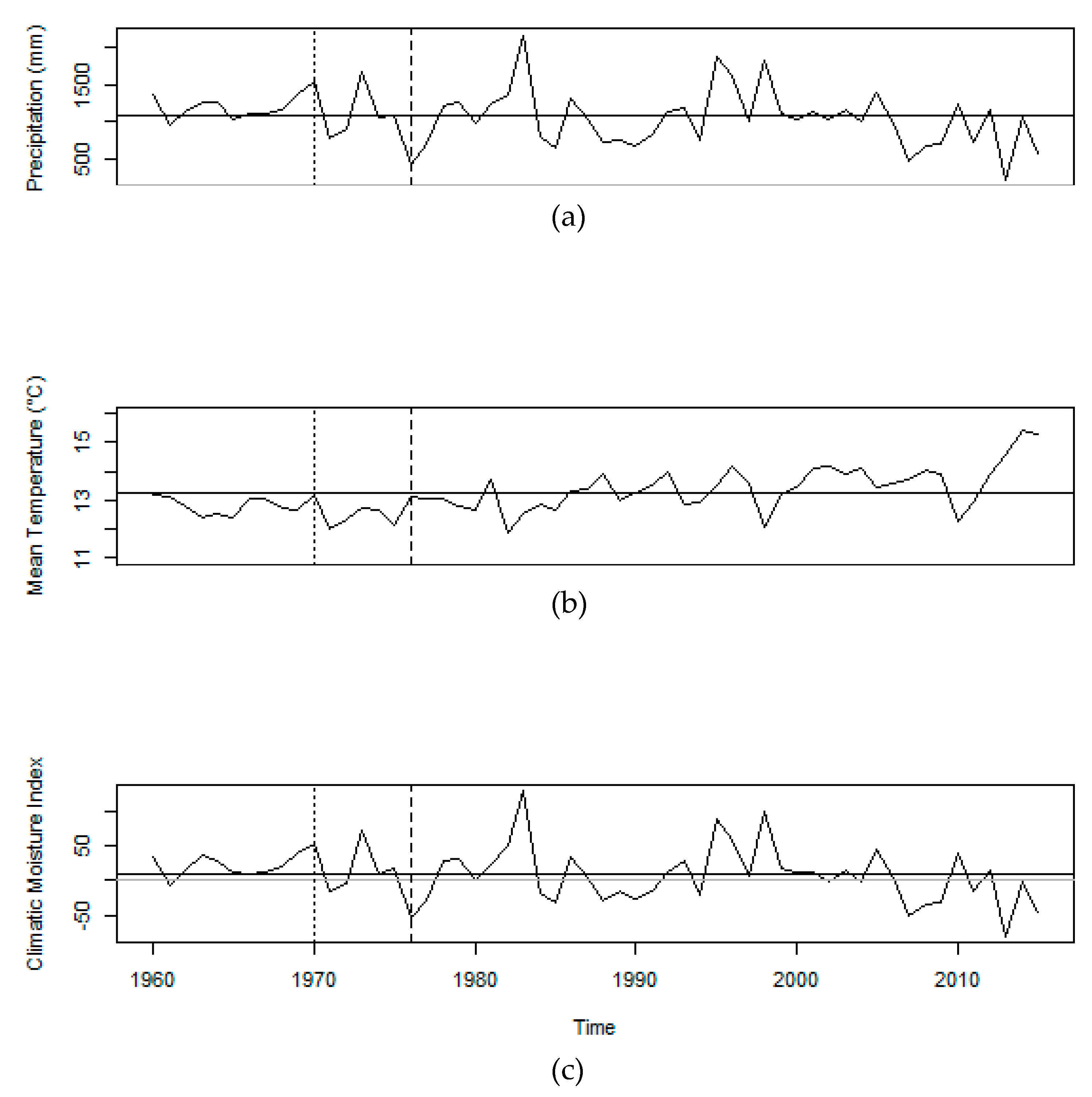 Forests 10 00477 g003