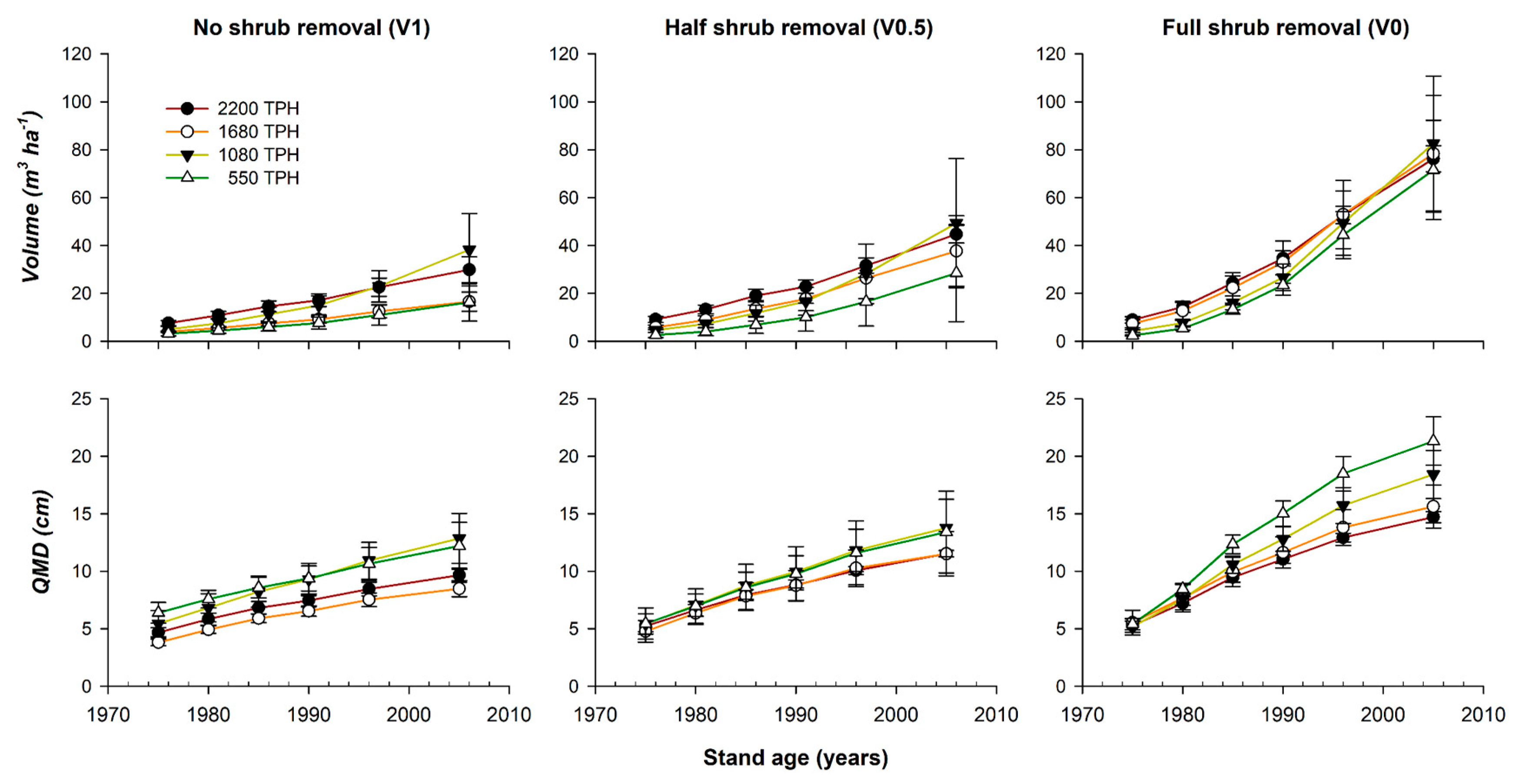 Forests 10 00477 g004