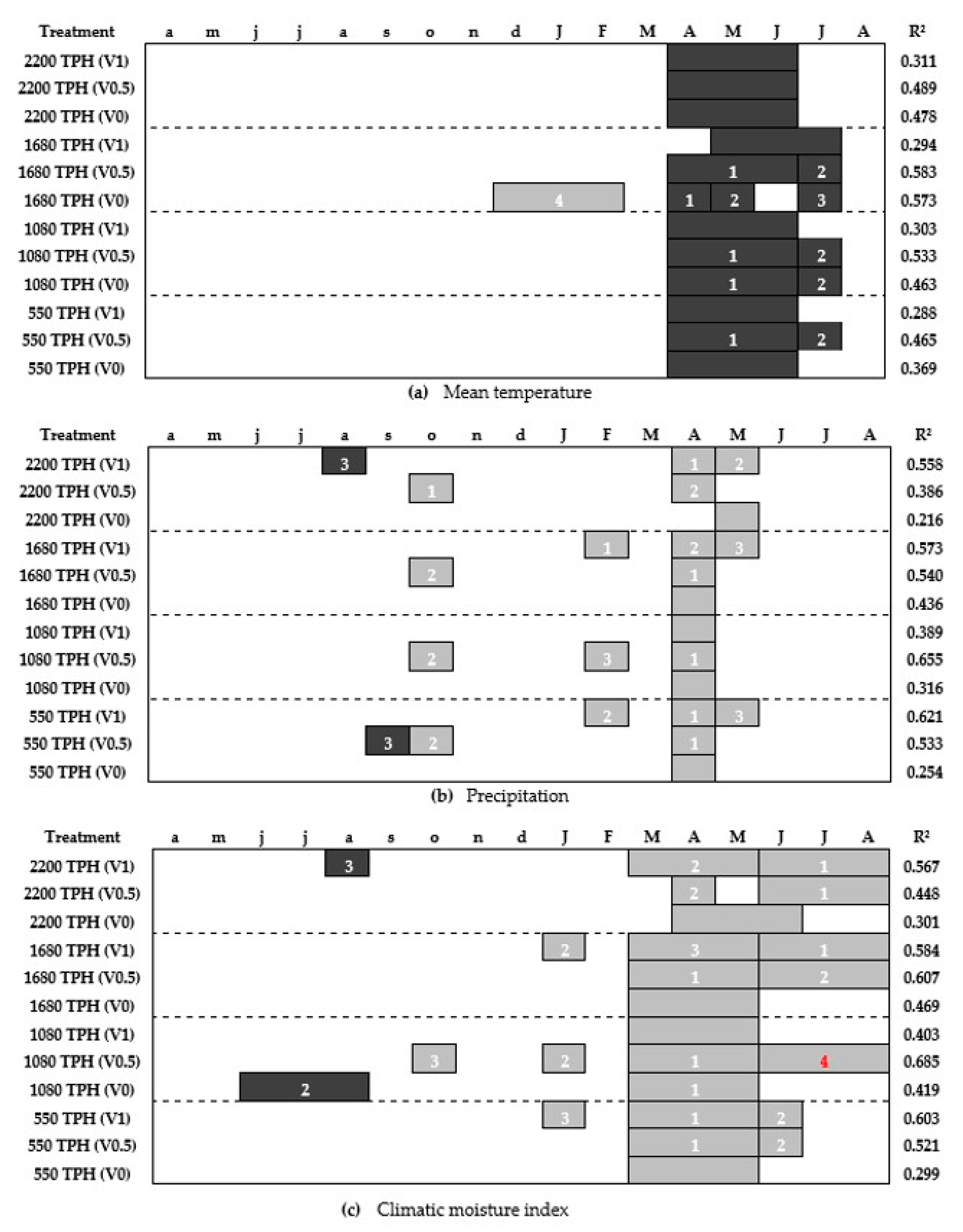 Forests 10 00477 g006