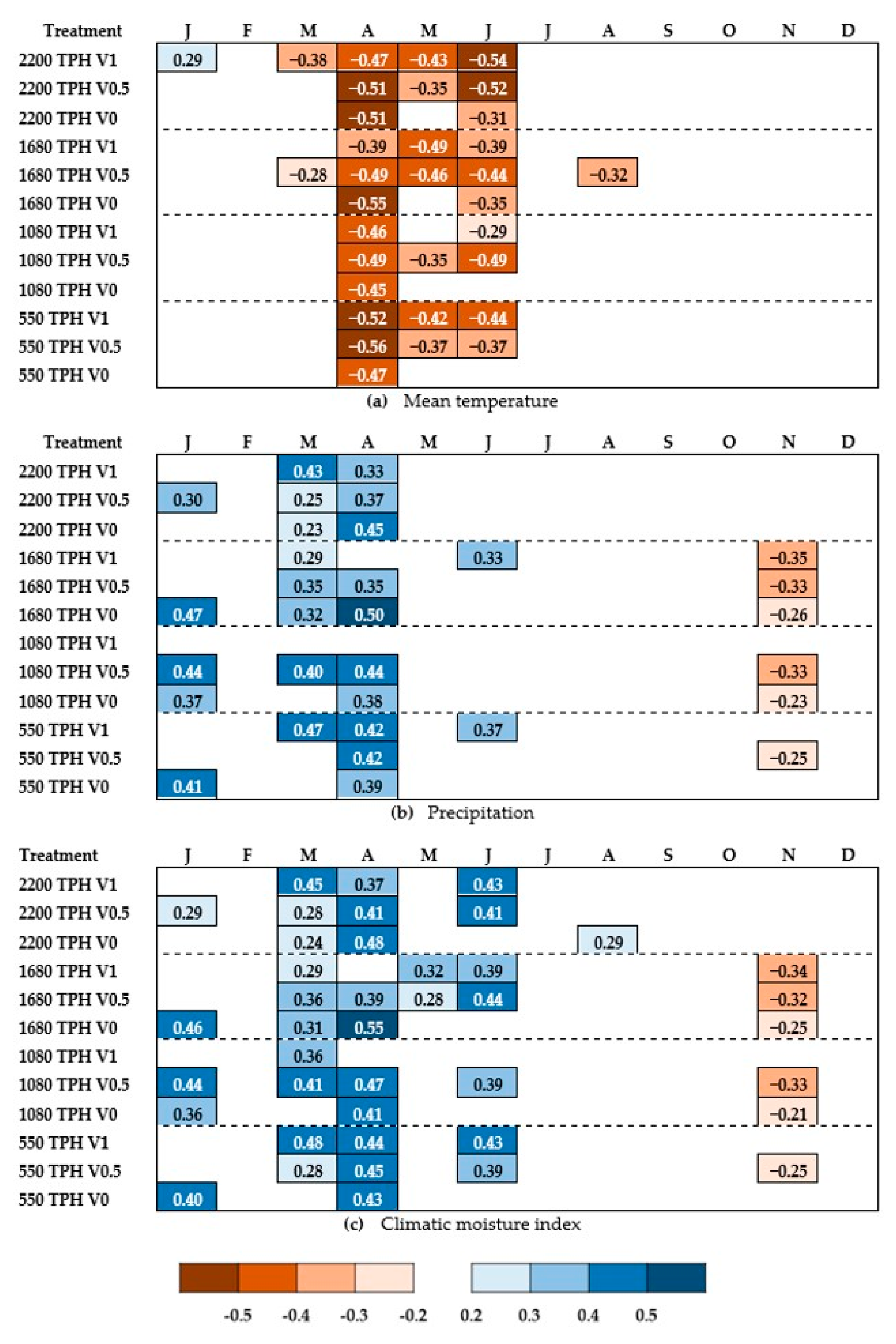 Forests 10 00477 g007