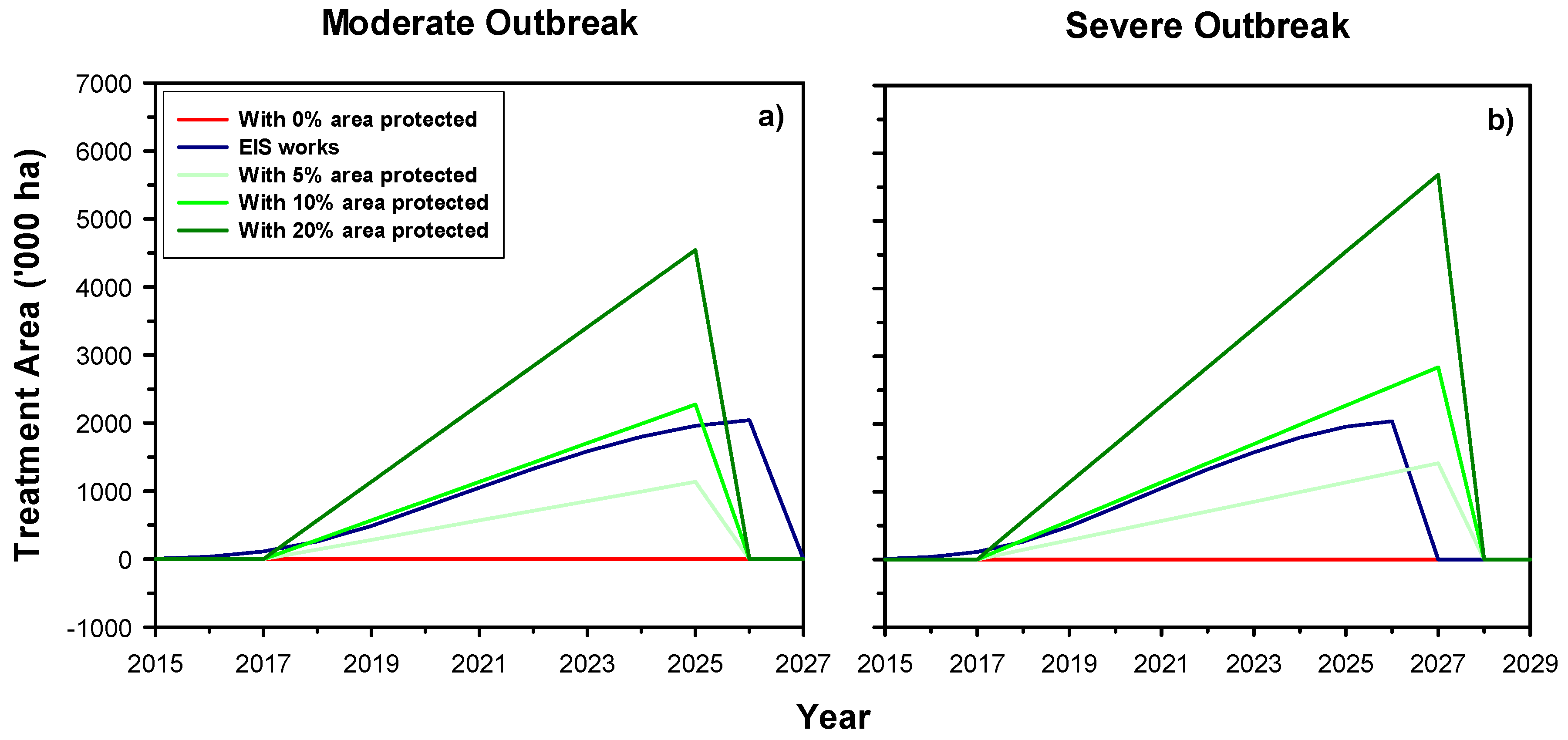 Forests 10 00481 g003