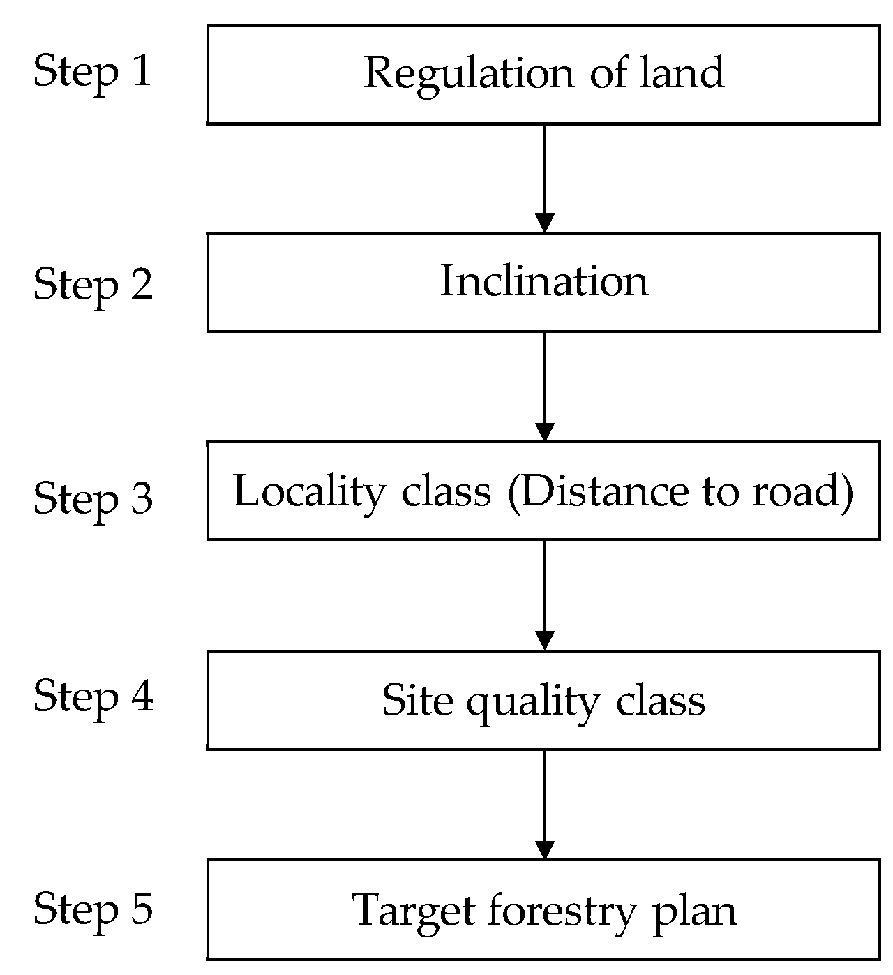 Forests 10 00482 g002