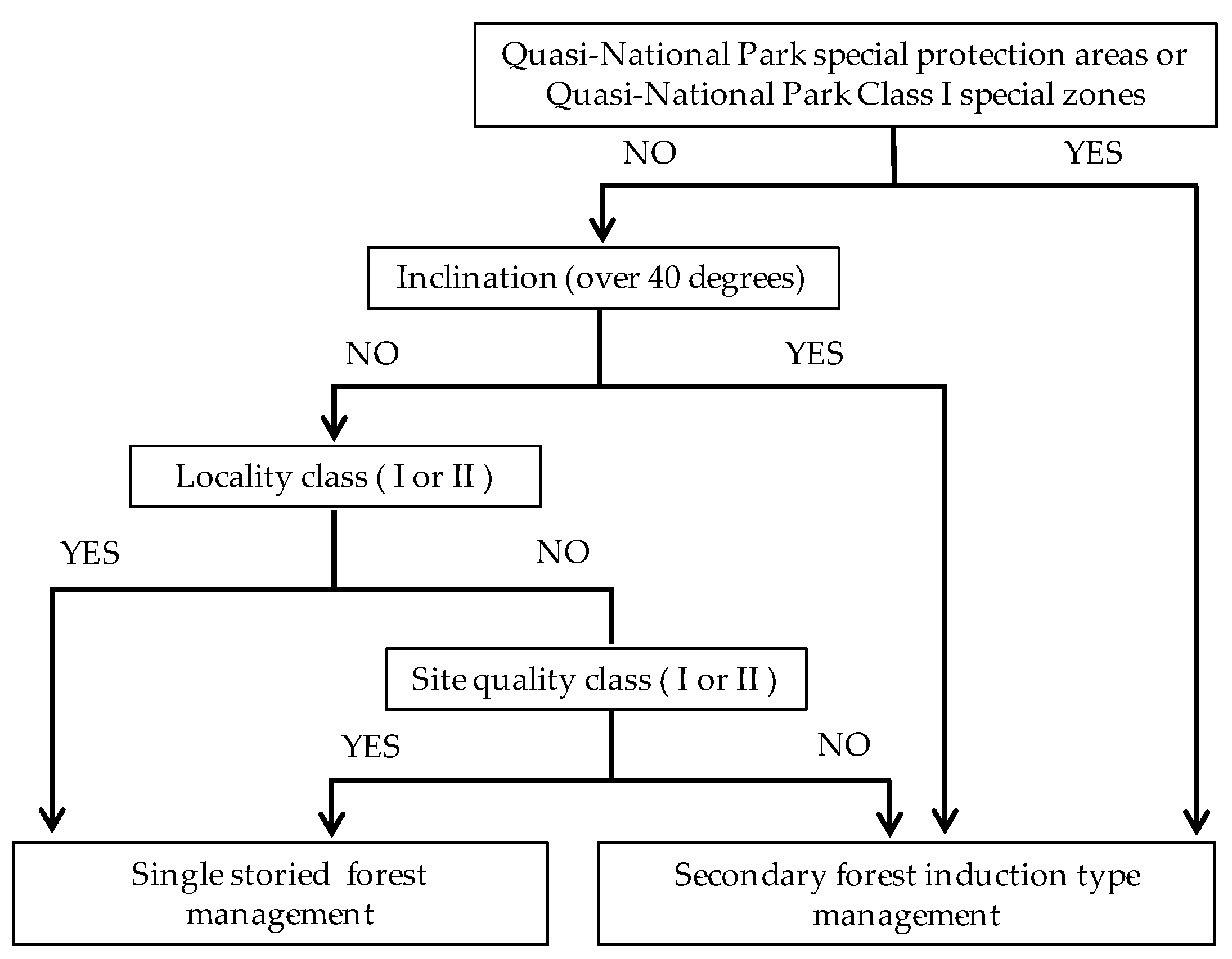 Forests 10 00482 g003