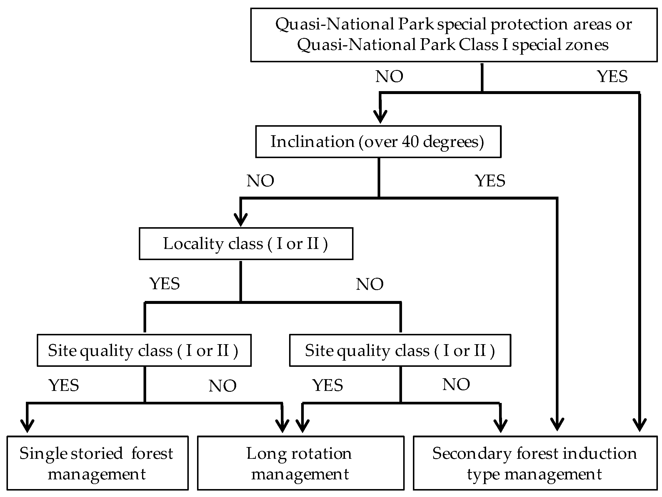 Forests 10 00482 g005