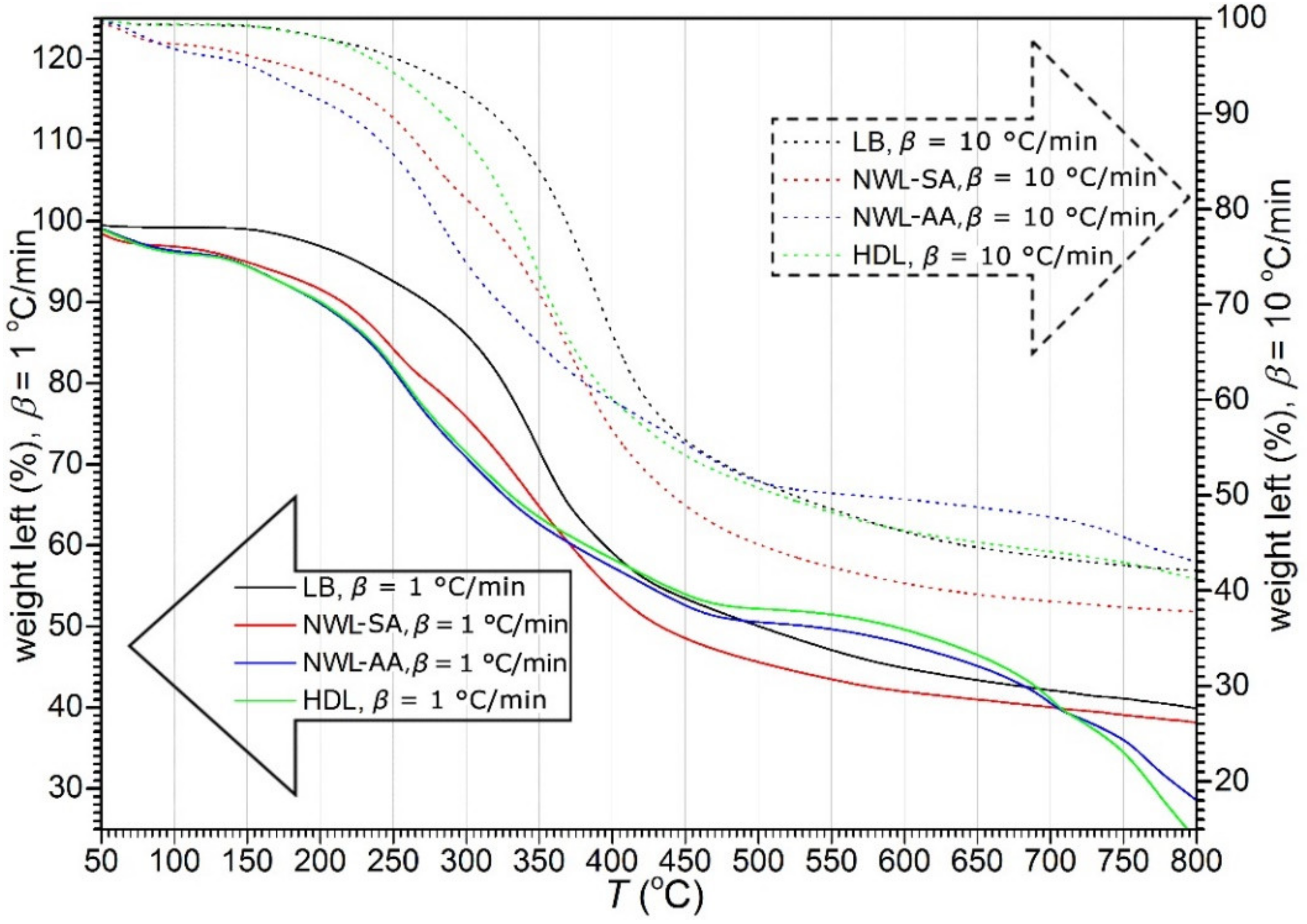 Forests 10 00483 g002 550