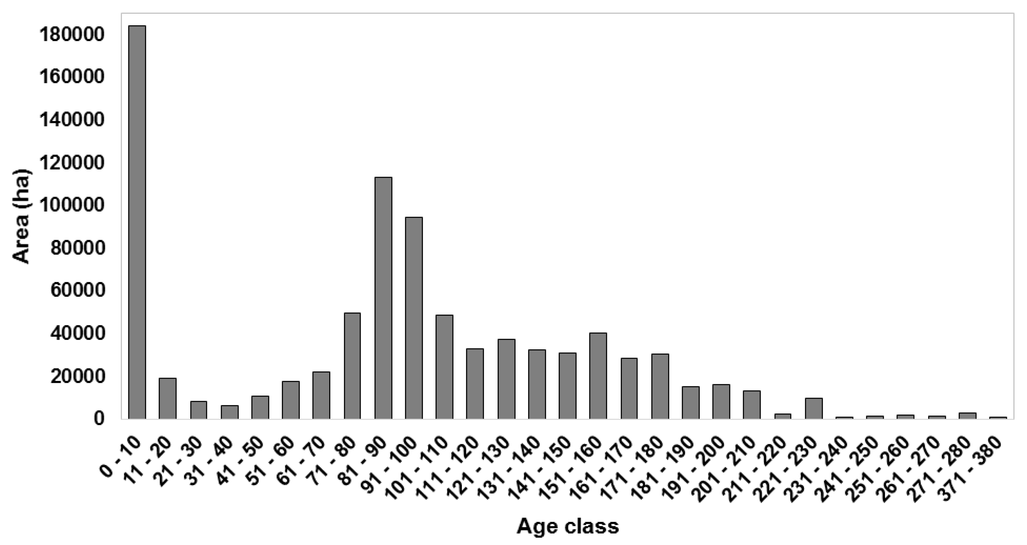 Forests 10 00484 g003