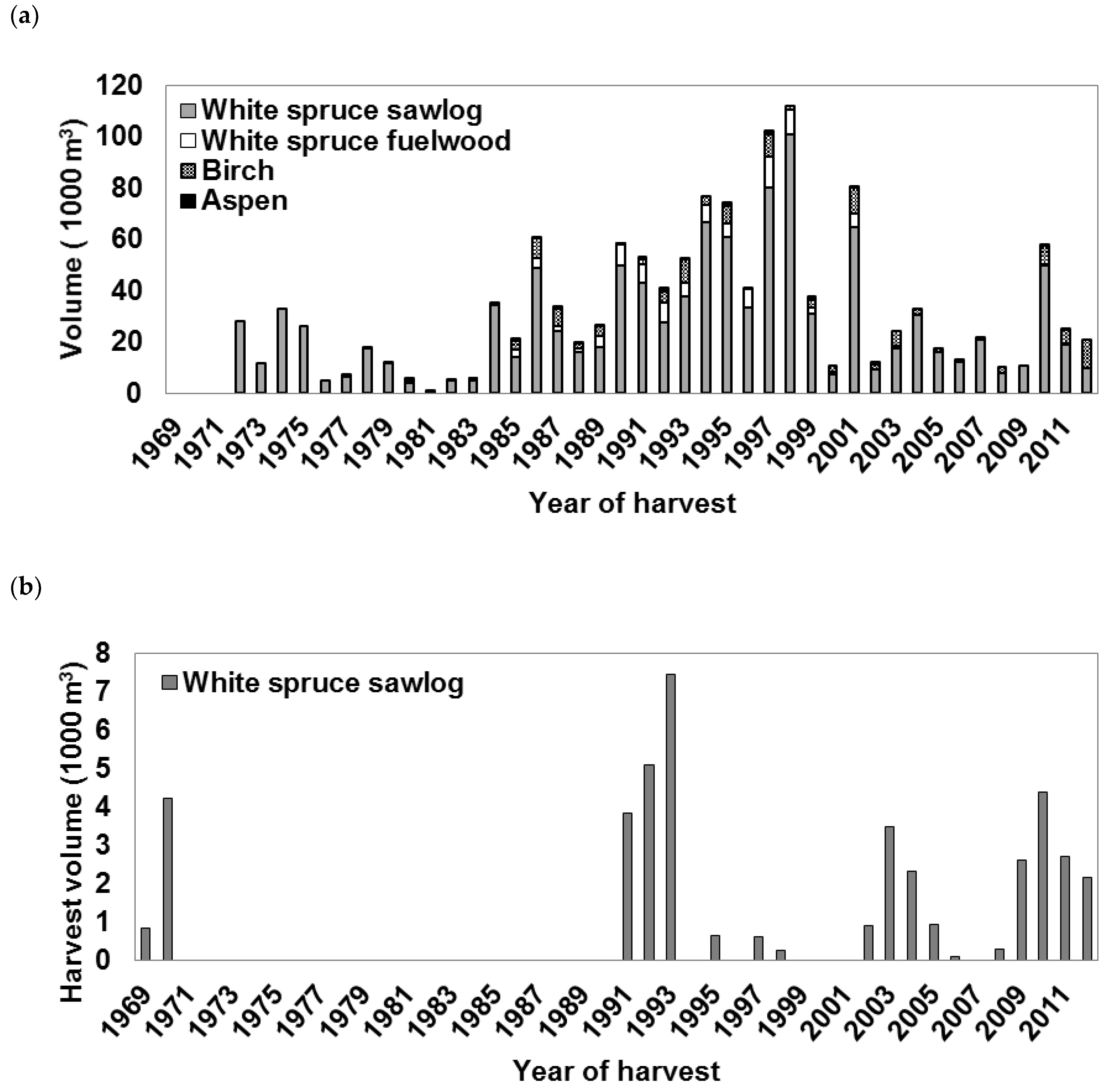 Forests 10 00484 g004