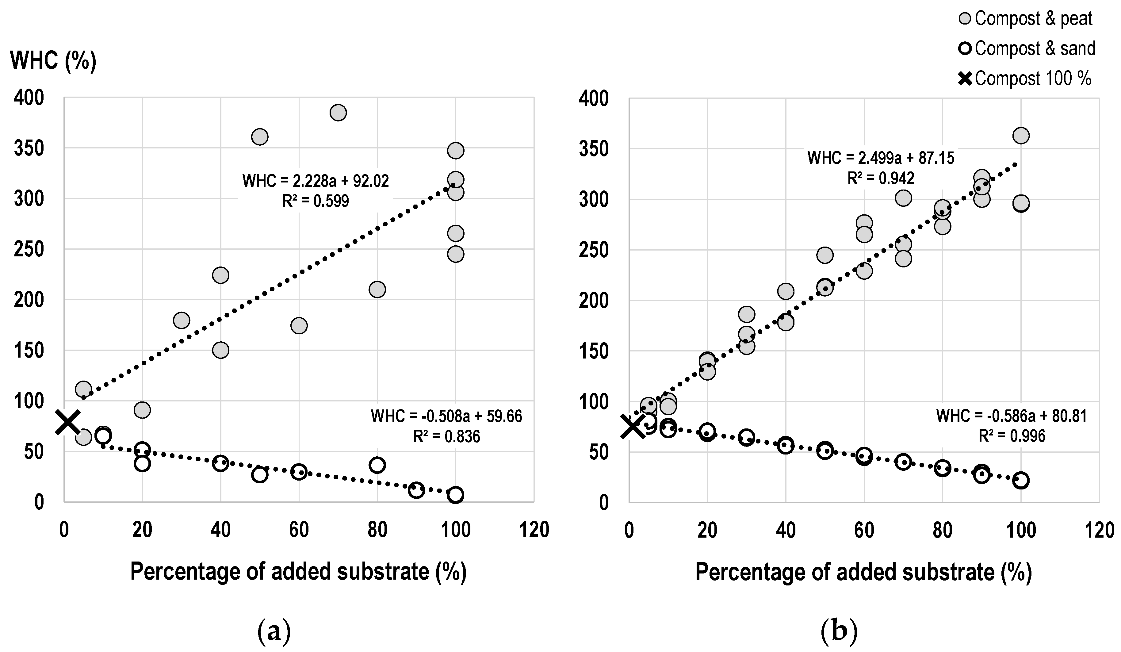 Forests 10 00485 g001 550