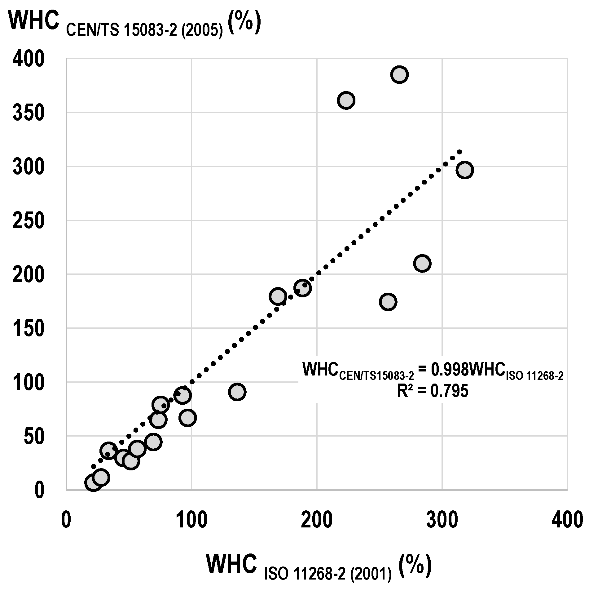 Forests 10 00485 g003 550